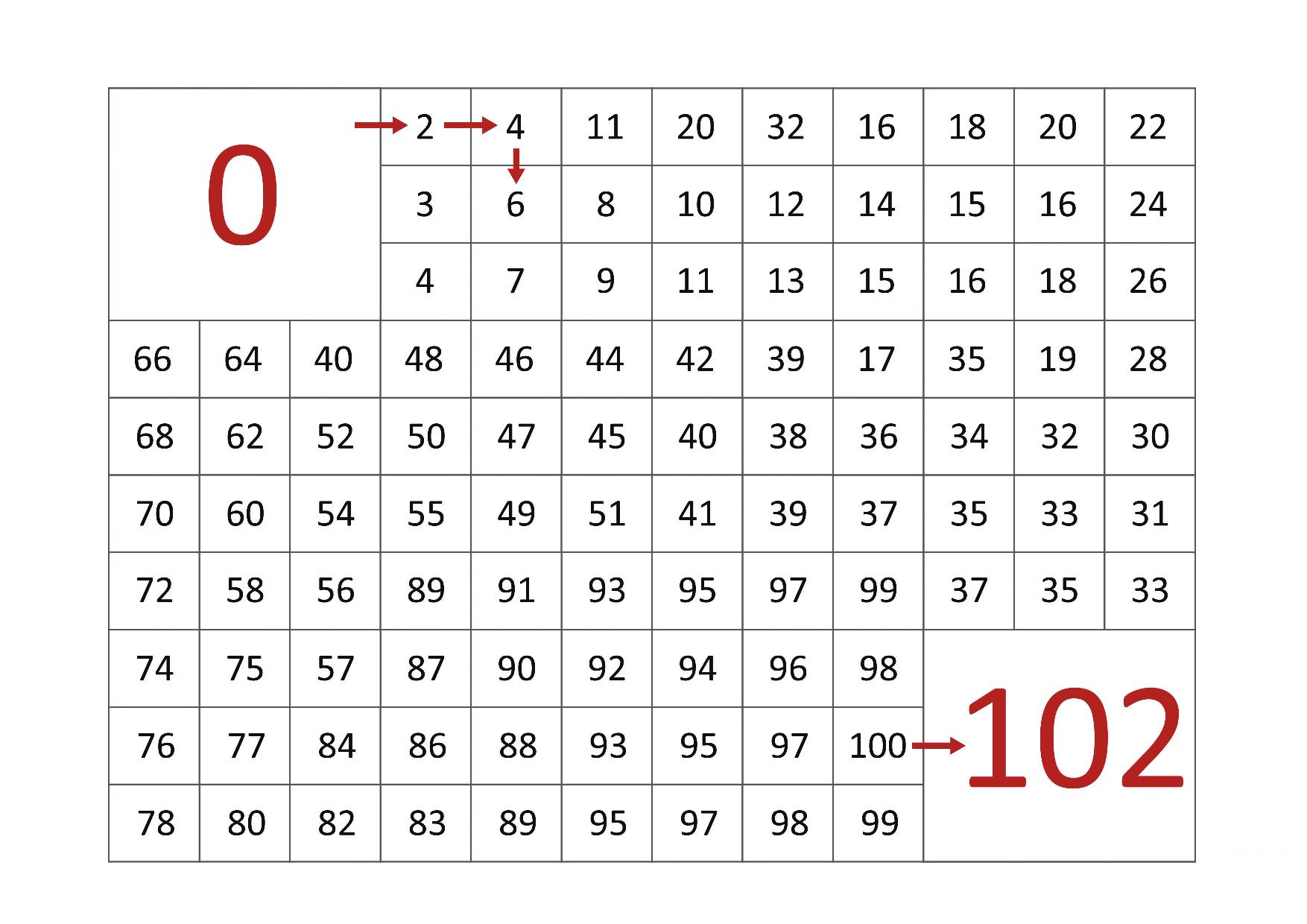 图片[2]-0-100数字迷宫，8页PDF-淘学学资料库
