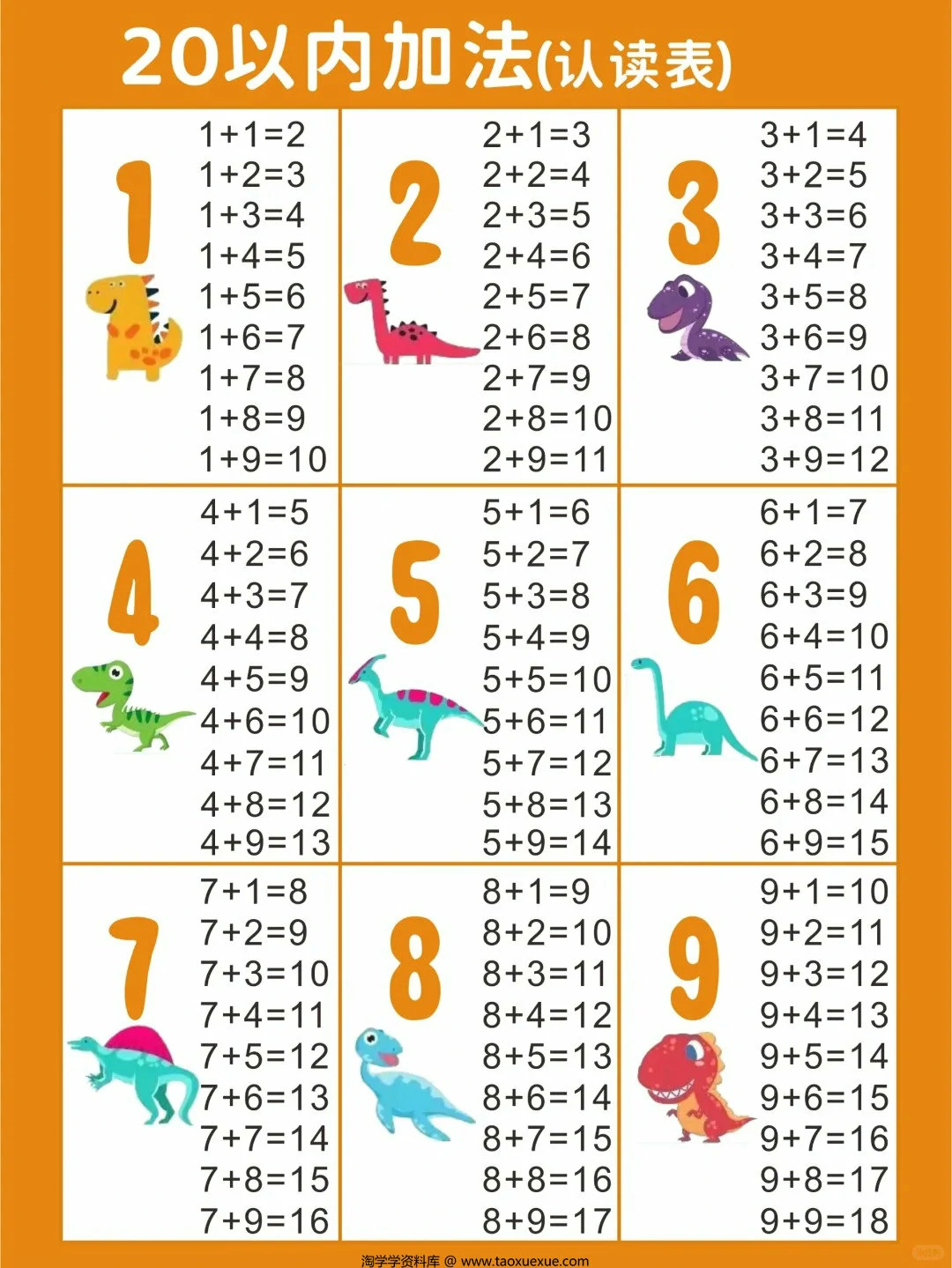 图片[2]-10以内加减表+20以内加减认读表，6页PDF可打印-淘学学资料库
