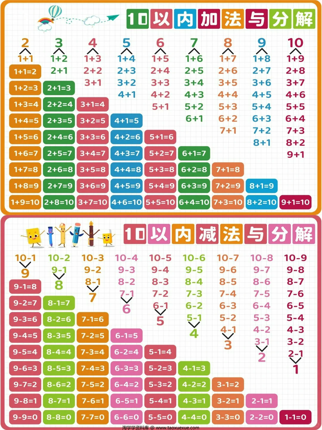 10以内的加减法与分解表，3页PDF电子版