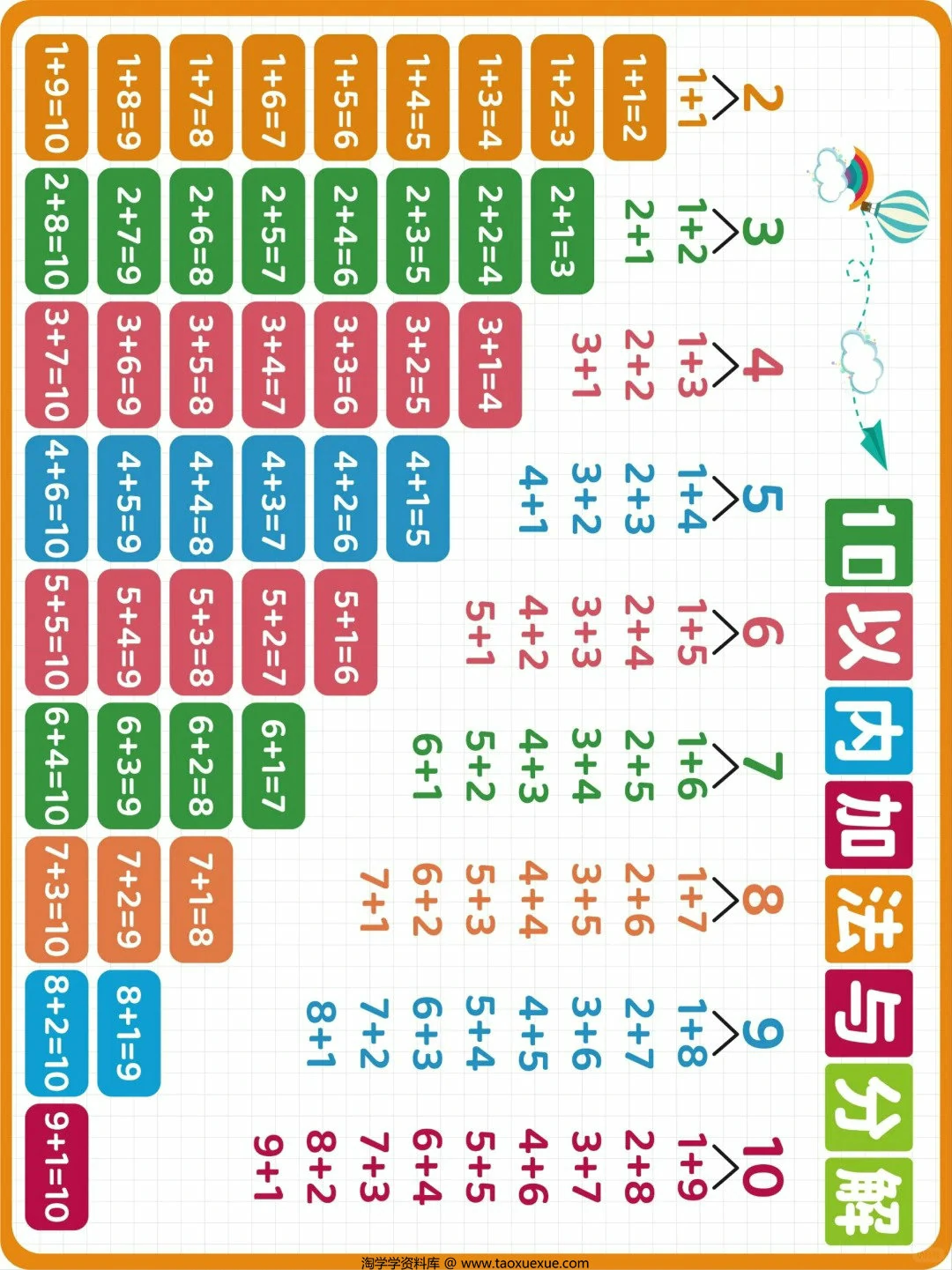 图片[2]-10以内的加减法与分解表，3页PDF电子版-淘学学资料库