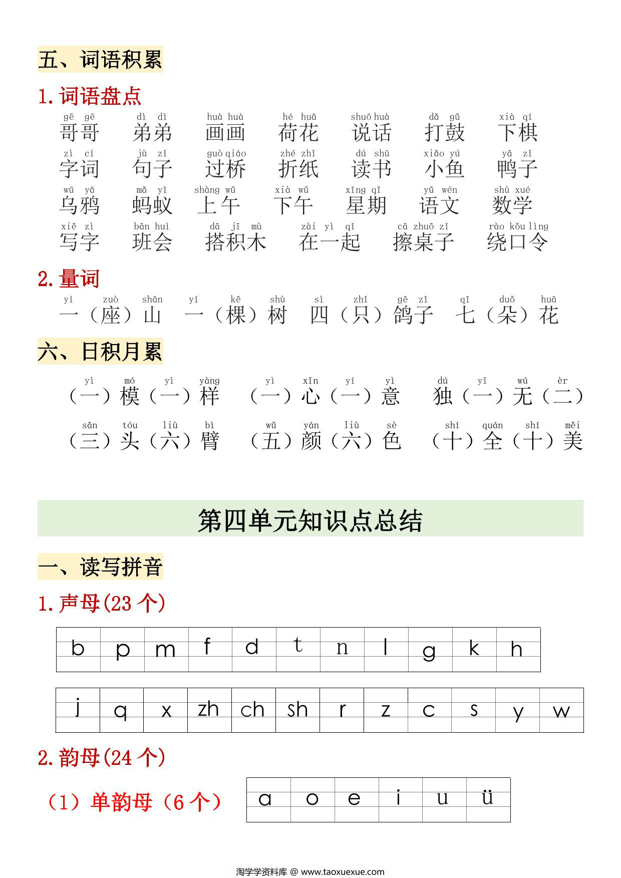 图片[2]-24年秋一年级上册语文1-4单元期中高频考点，7页PDF电子版-淘学学资料库