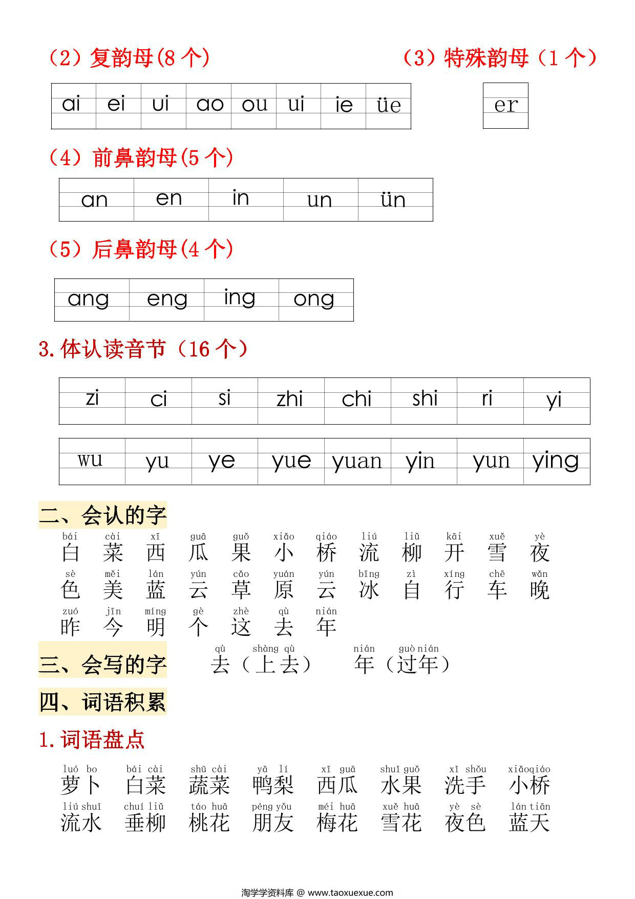 图片[3]-24年秋一年级上册语文1-4单元期中高频考点，7页PDF电子版-淘学学资料库