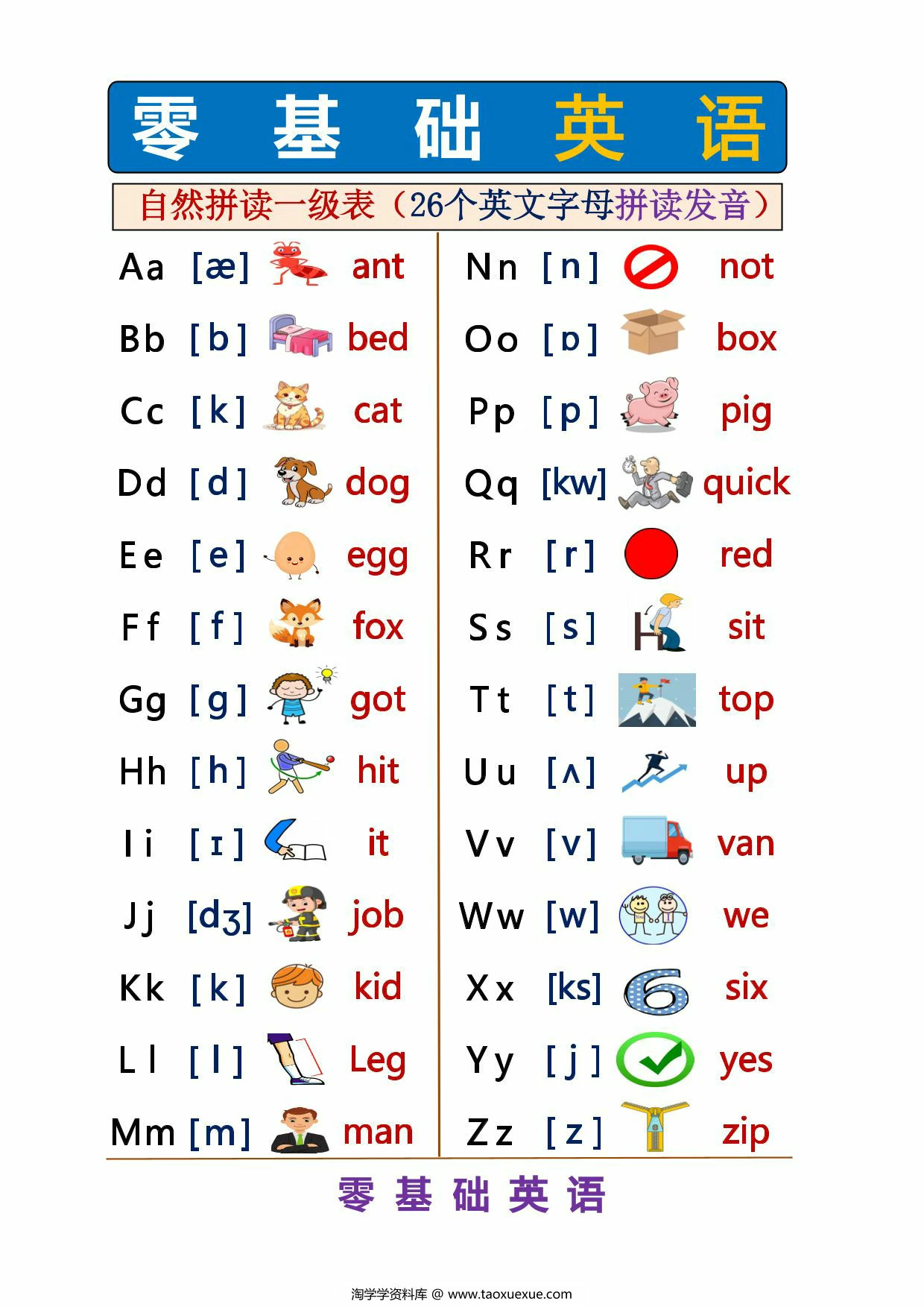 图片[1]-26个字母音PDF，1页PDF电子版-淘学学资料库