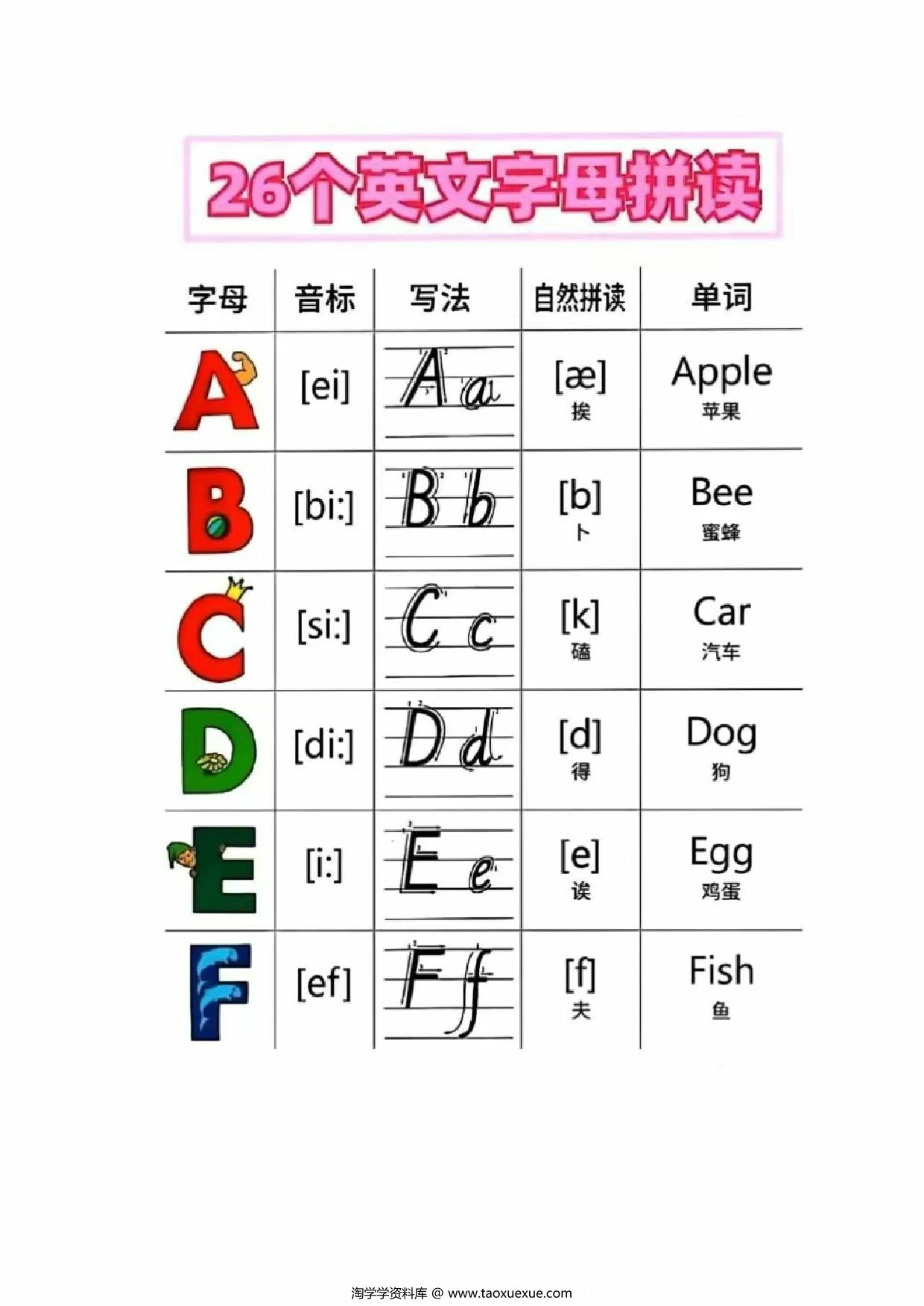 图片[1]-26个英文字母拼读，5页PDF电子版-淘学学资料库