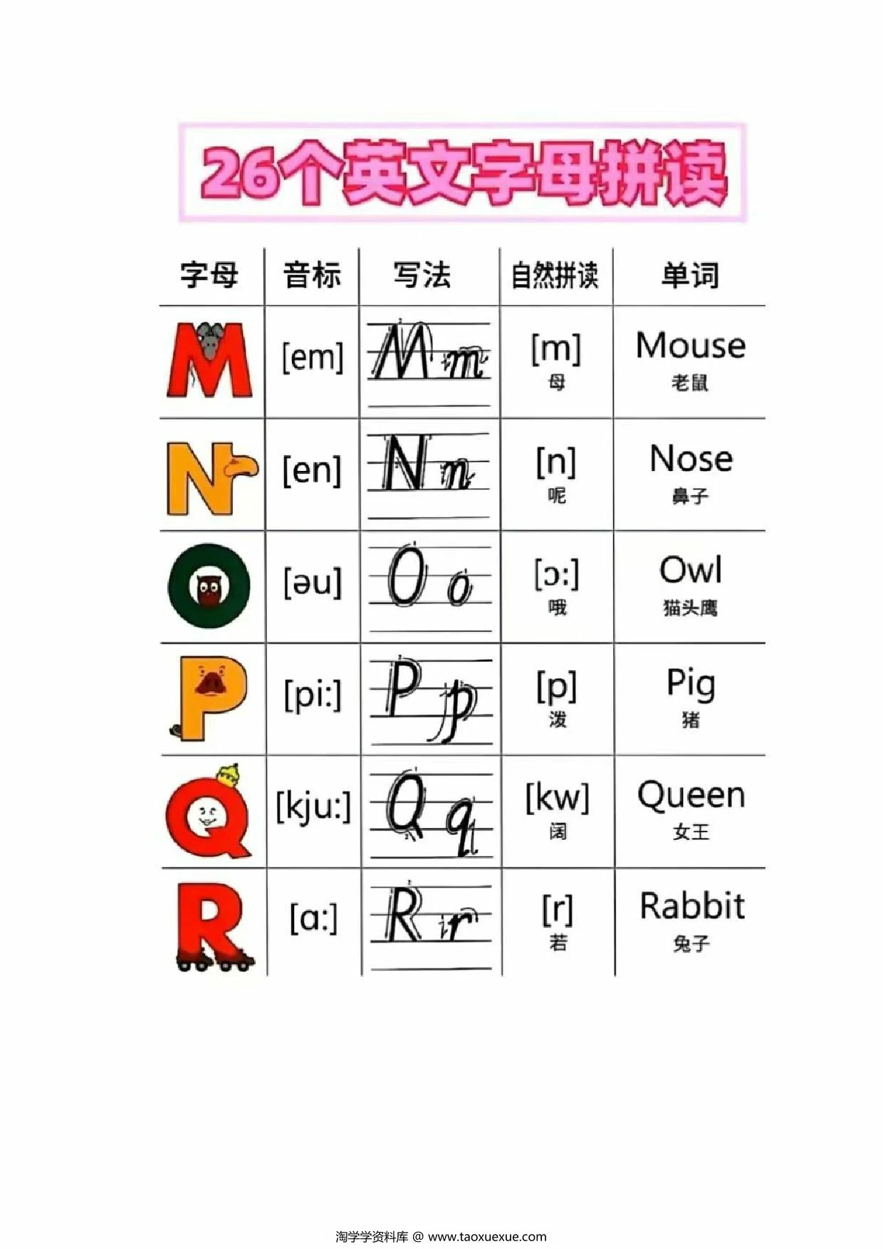 图片[2]-26个英文字母拼读，5页PDF电子版-淘学学资料库