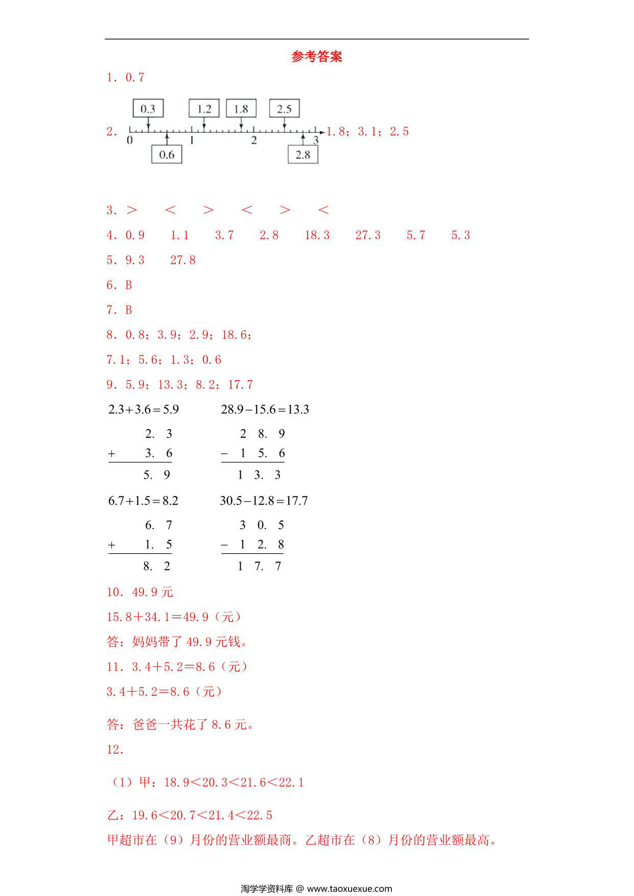图片[3]-【基础+拔高】8.2一位小数的不进位加法、不退位减法 – 三年级下册数学一课一练苏教版，5页PDF可打印-淘学学资料库