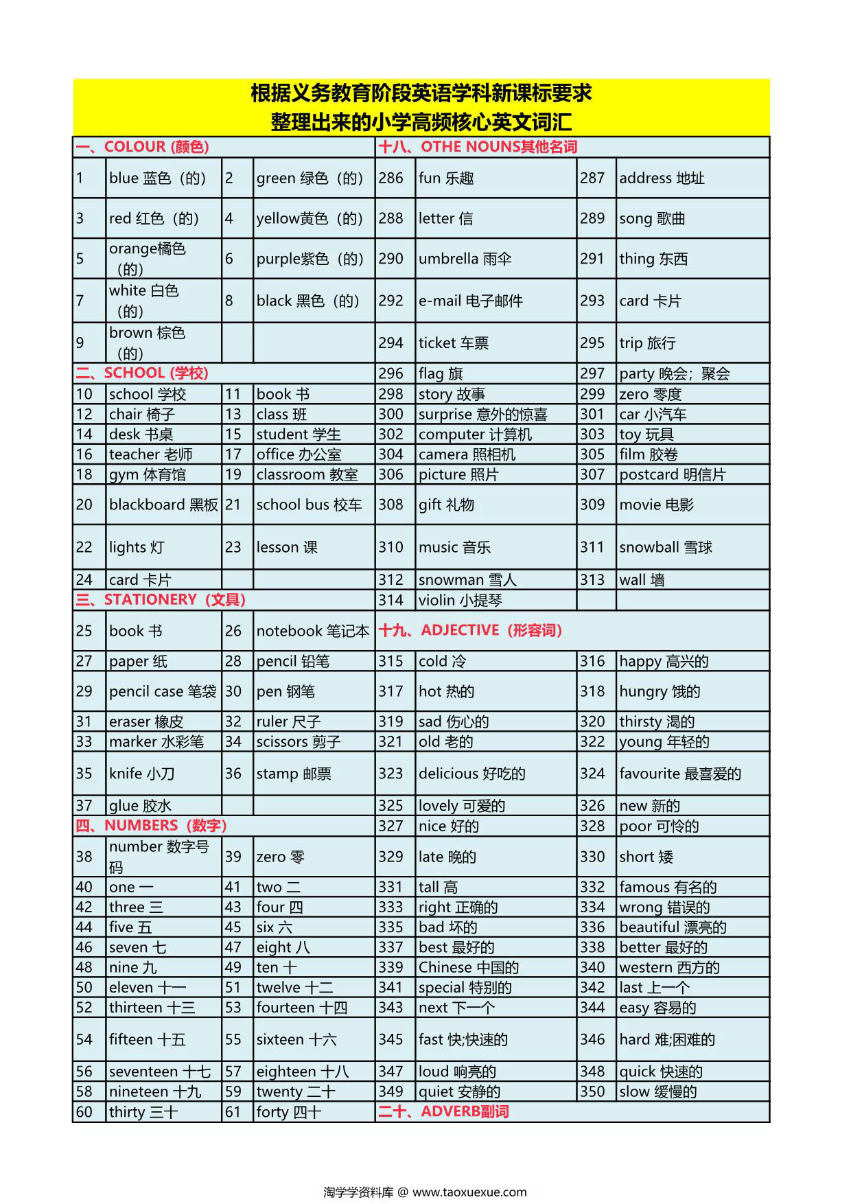 图片[1]-【小学英语】新课标高频核心单词汇总表，19页PDF电子版-淘学学资料库