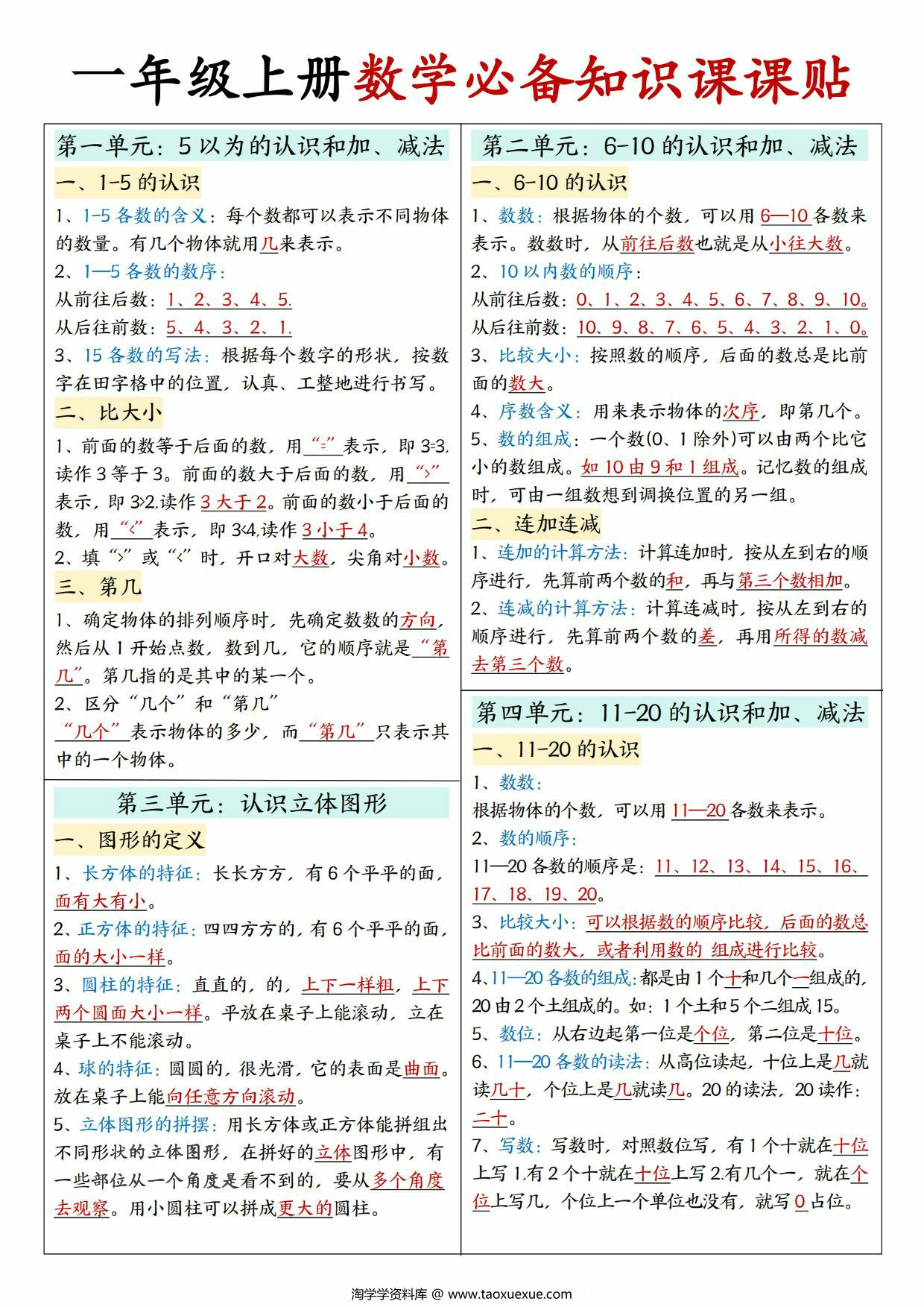 一年级上册数学必备知识课课贴，2页PDF可打印