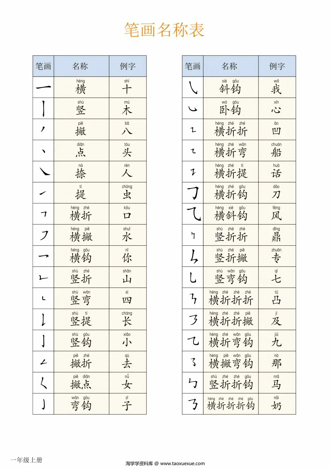 图片[3]-一年级上册生字表+识字+笔画+偏旁表，6页PDF电子版-淘学学资料库