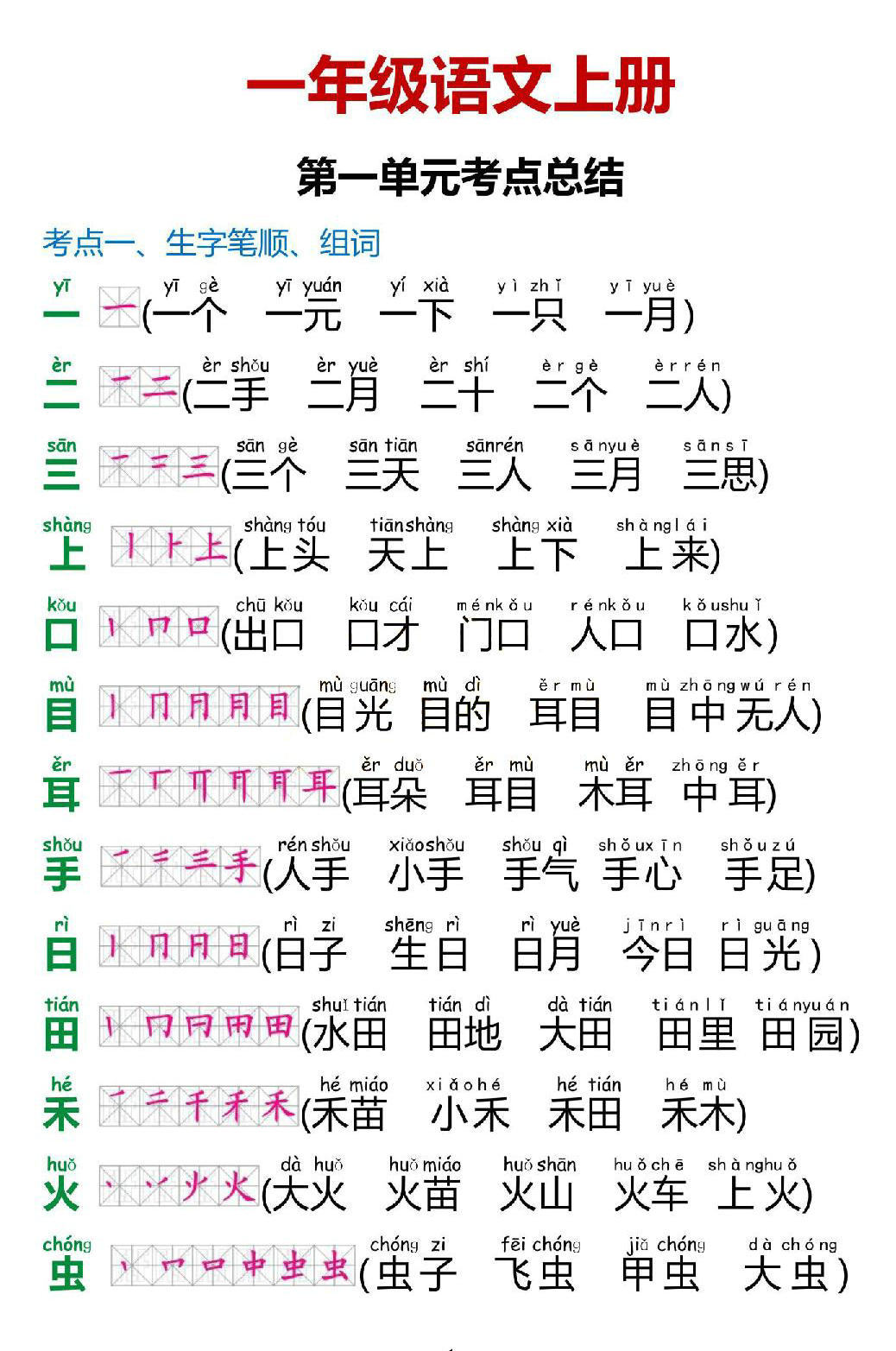 图片[1]-一年级上册语文1-8单元考点总结，38页PDF可打印-淘学学资料库