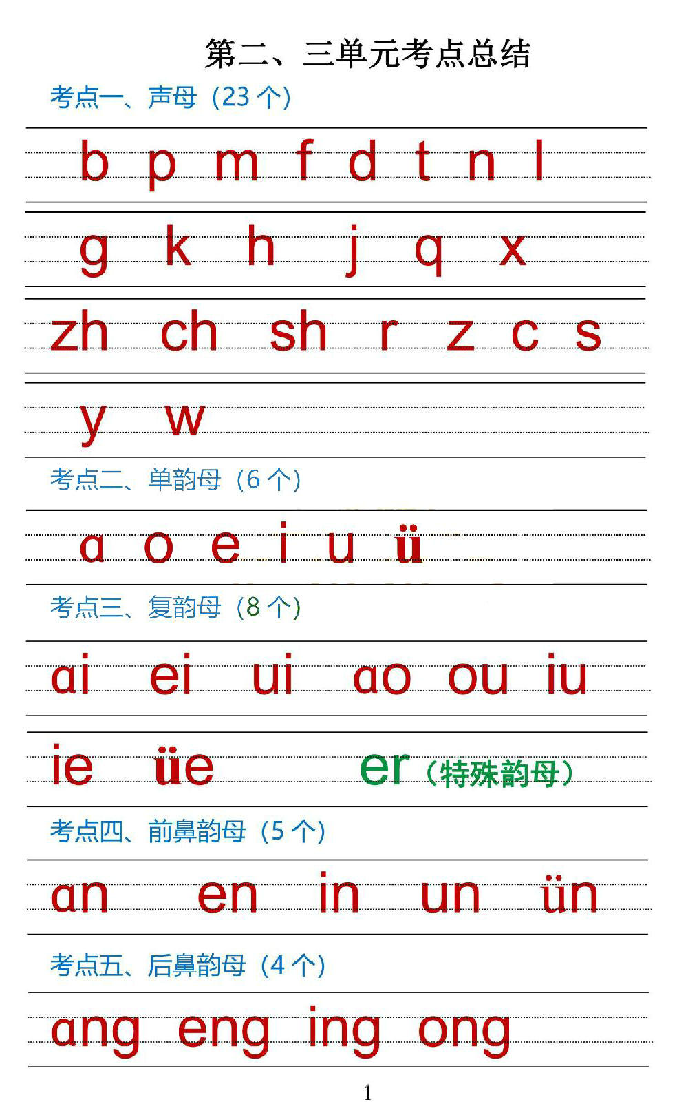 图片[4]-一年级上册语文1-8单元考点总结，38页PDF可打印-淘学学资料库