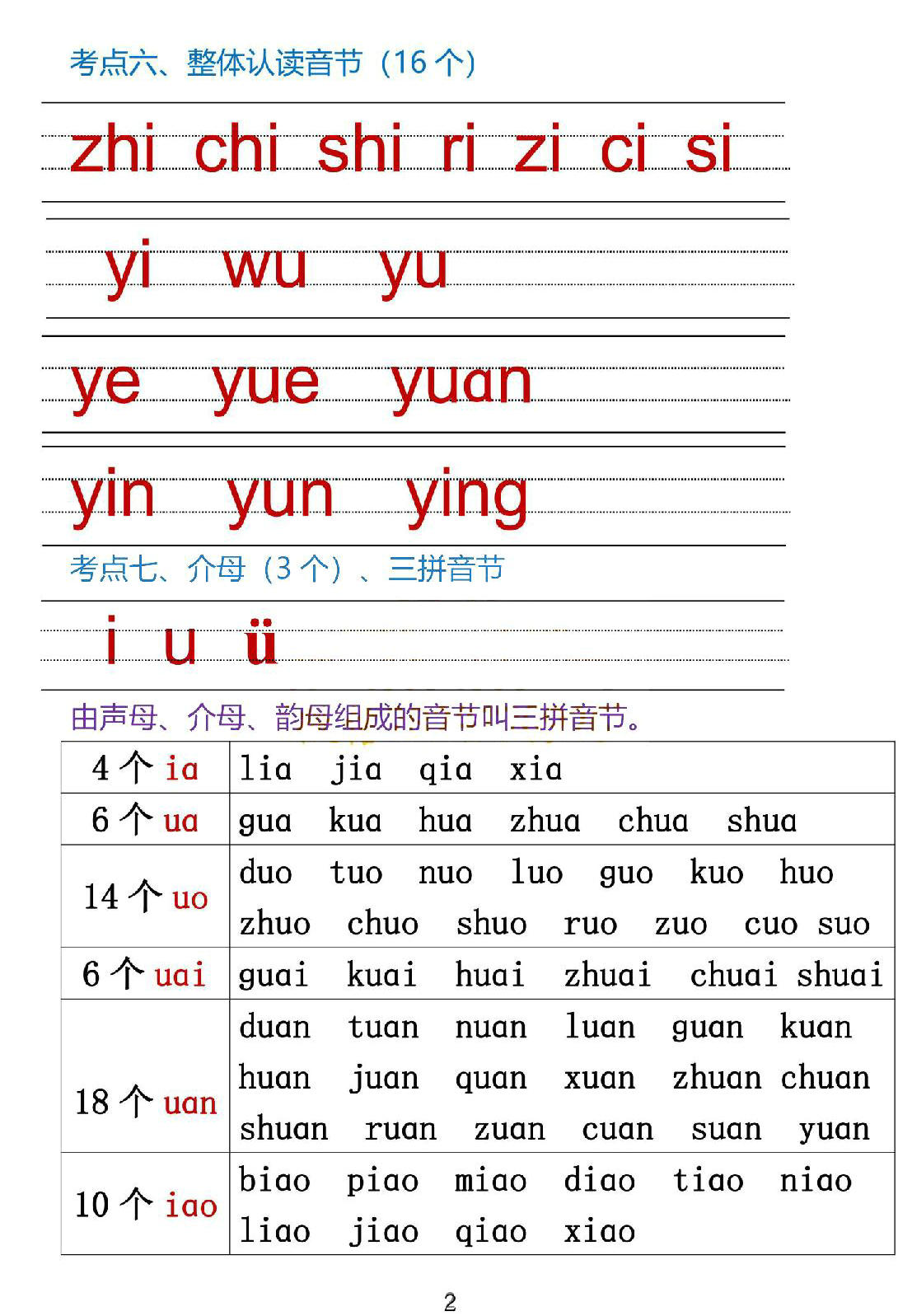 图片[5]-一年级上册语文1-8单元考点总结，38页PDF可打印-淘学学资料库