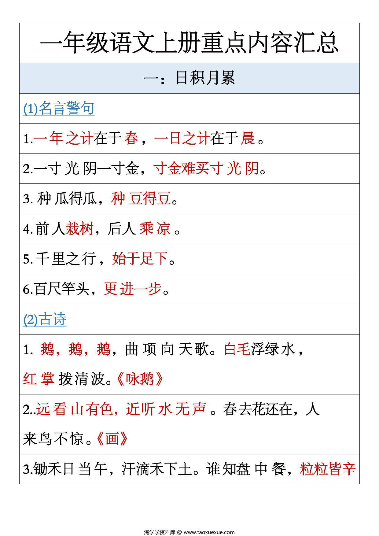 图片[1]-一年级上册语文全册重点内容汇总（日积月累+各种形式的词语+根据课文内容填空），7页PDF可打印-淘学学资料库