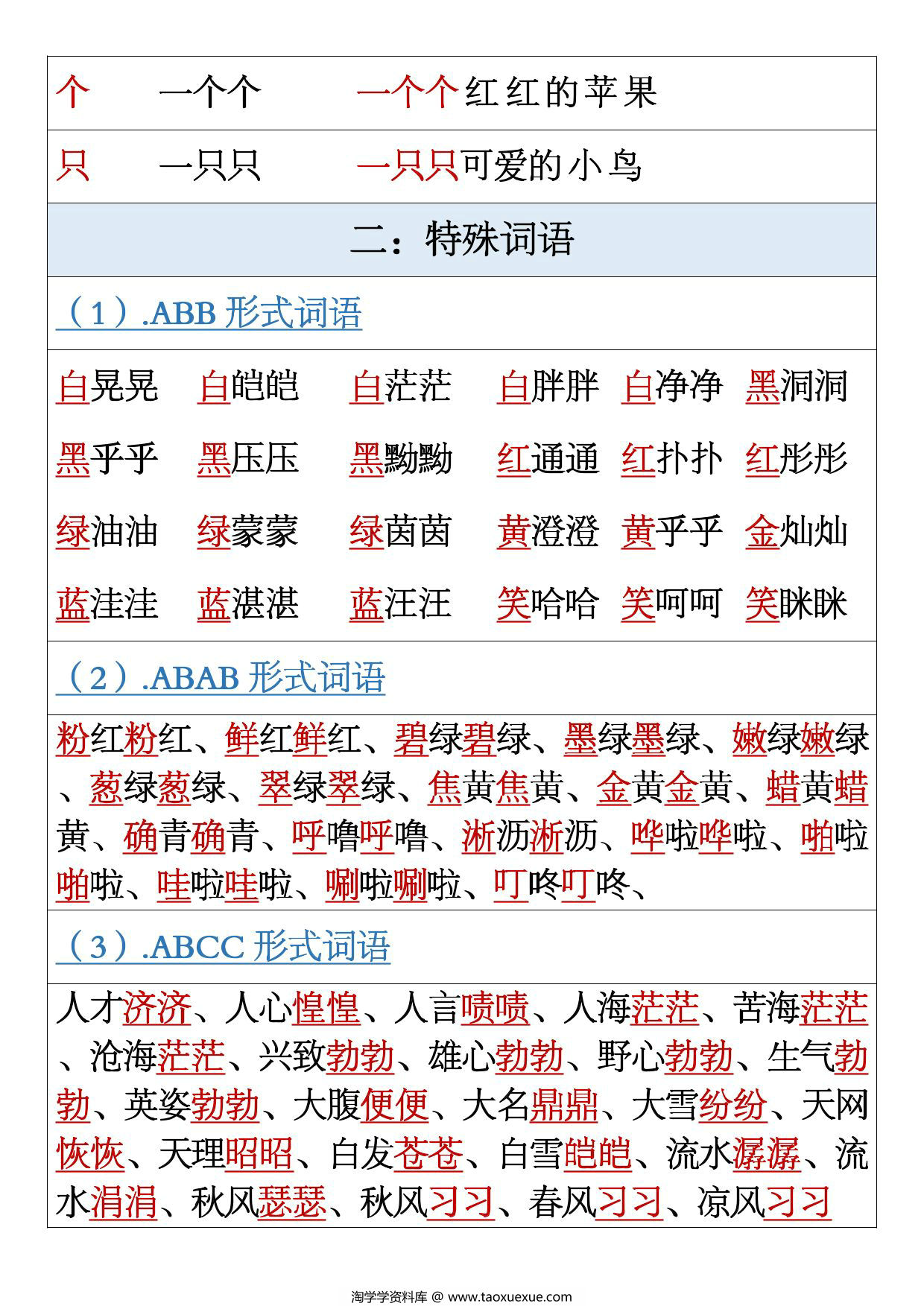 图片[2]-一年级上册语文全册重点内容汇总（日积月累+各种形式的词语+根据课文内容填空），7页PDF可打印-淘学学资料库