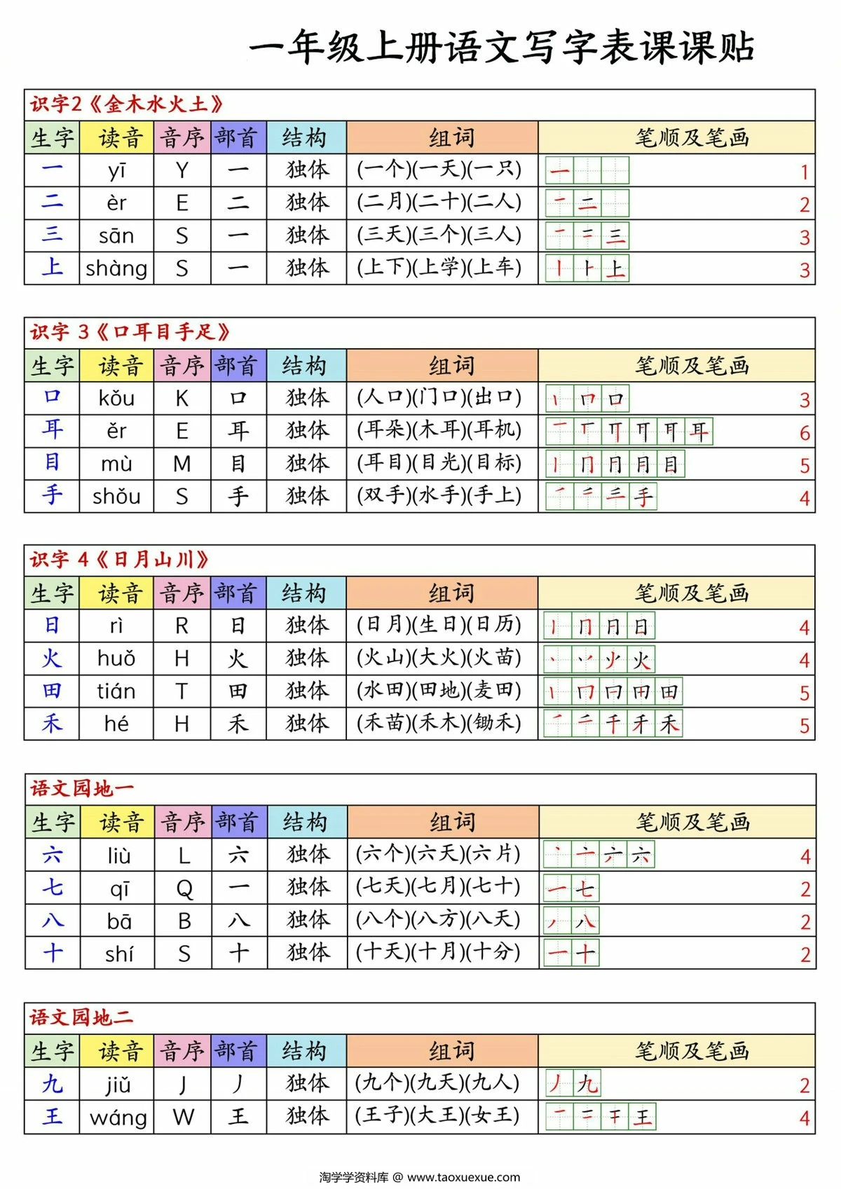 一年级上册语文写字表课课贴生字组词笔顺，6页PDF电子版