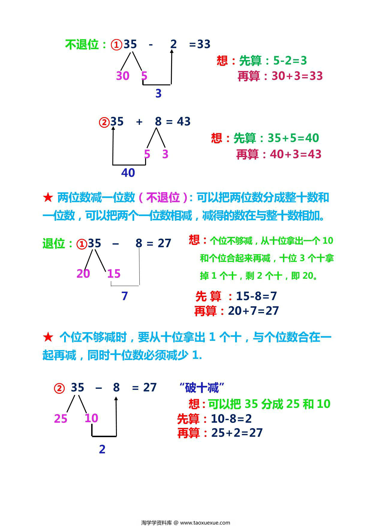 图片[4]-一年级下册数学重点考点复习知识点总结，11页PDF可打印-淘学学资料库