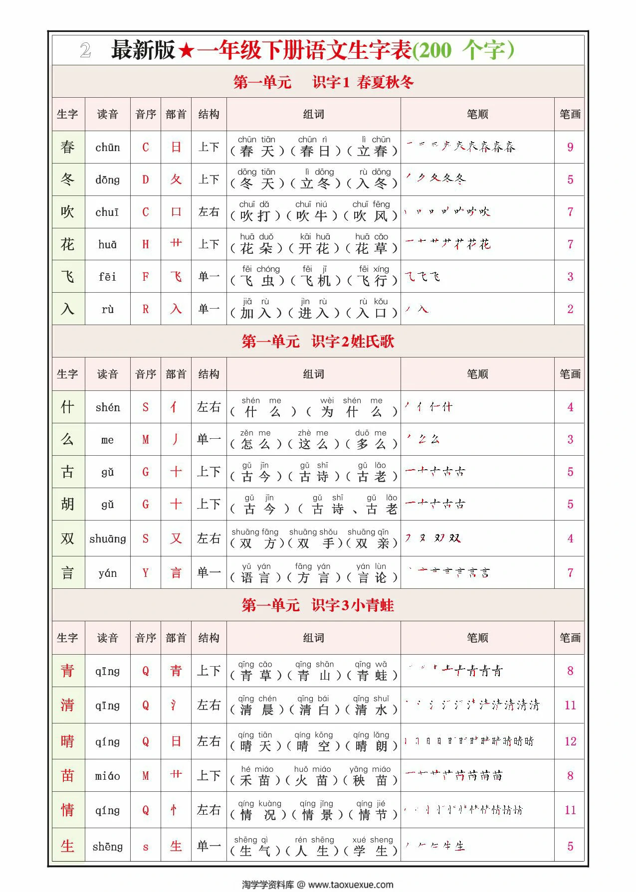图片[1]-一年级下册语文生字表(200个字）生字组词笔画笔顺拼音，12页PDF可打印-淘学学资料库