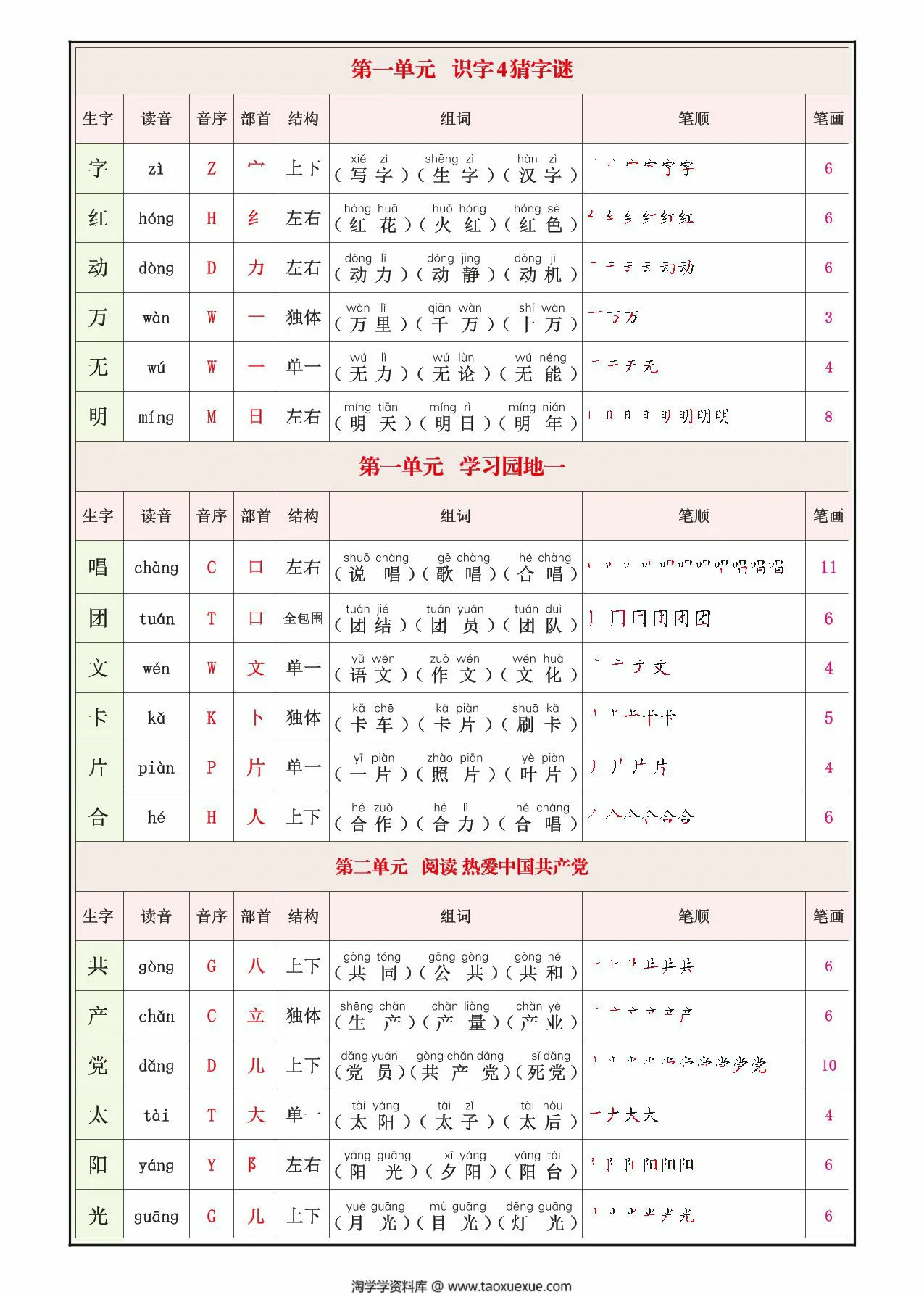 图片[2]-一年级下册语文生字表(200个字）生字组词笔画笔顺拼音，12页PDF可打印-淘学学资料库
