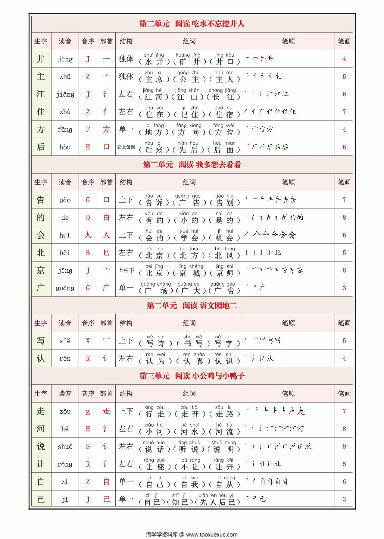 图片[3]-一年级下册语文生字表(200个字）生字组词笔画笔顺拼音，12页PDF可打印-淘学学资料库