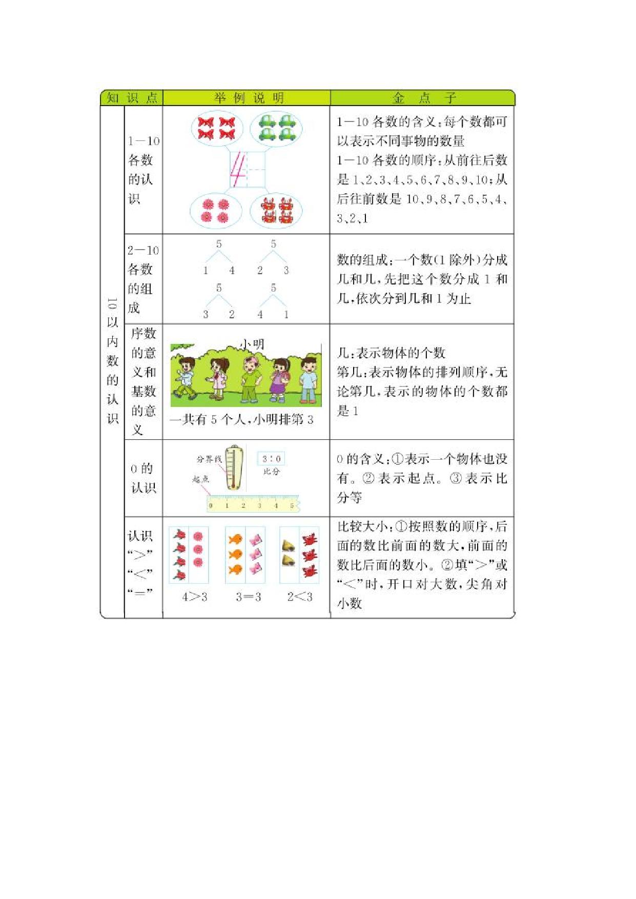 图片[1]-一年级数学上册单元复习（8份）青岛版五四制-淘学学资料库