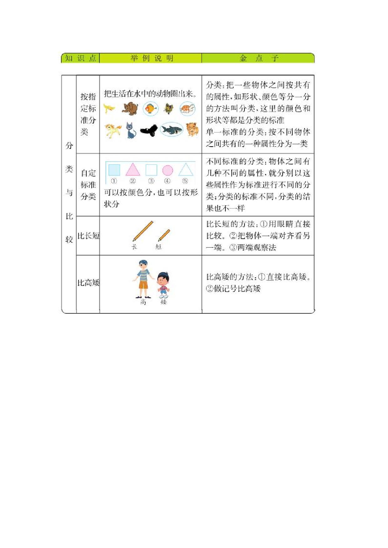 图片[2]-一年级数学上册单元复习（8份）青岛版五四制-淘学学资料库