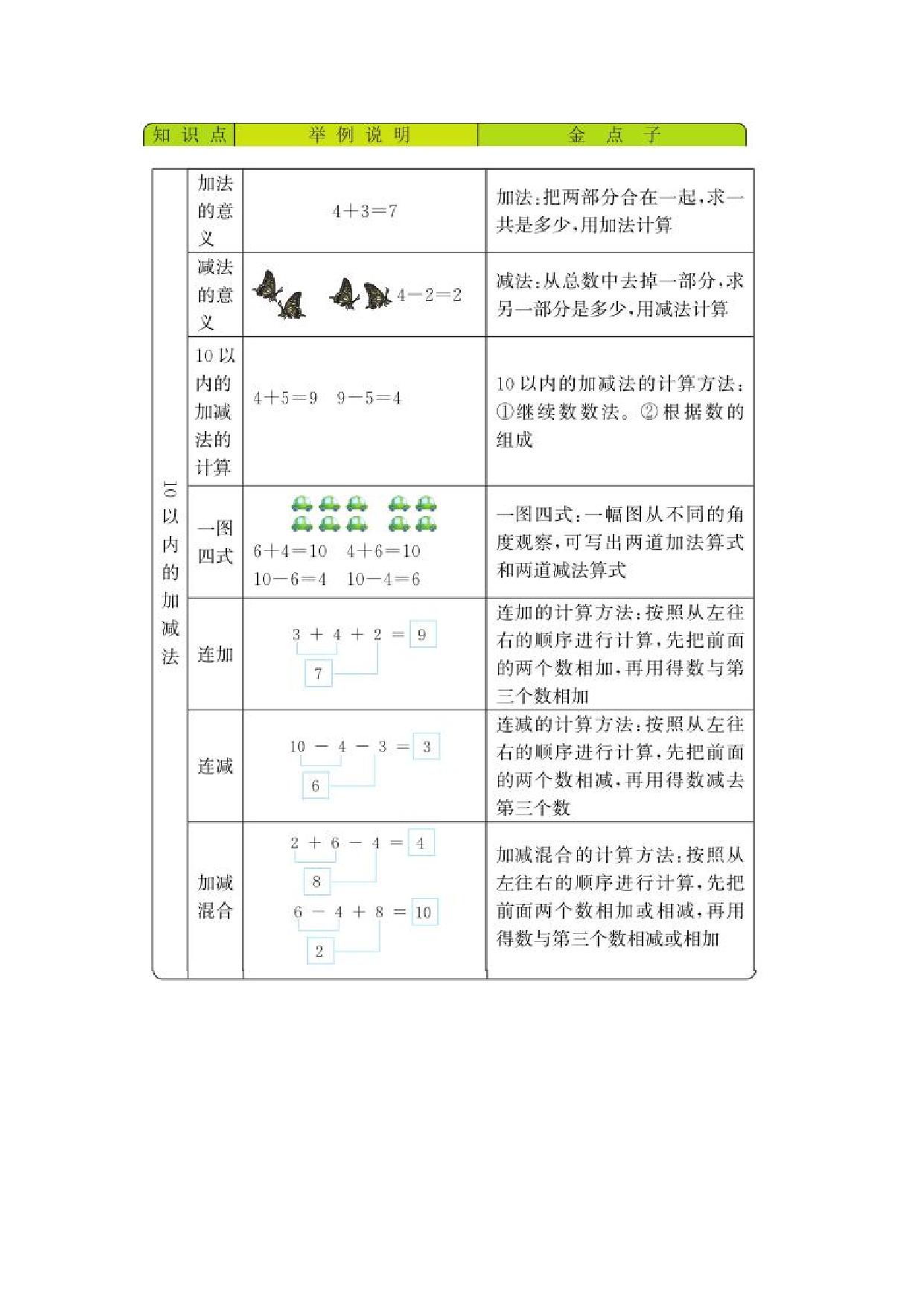 图片[3]-一年级数学上册单元复习（8份）青岛版五四制-淘学学资料库