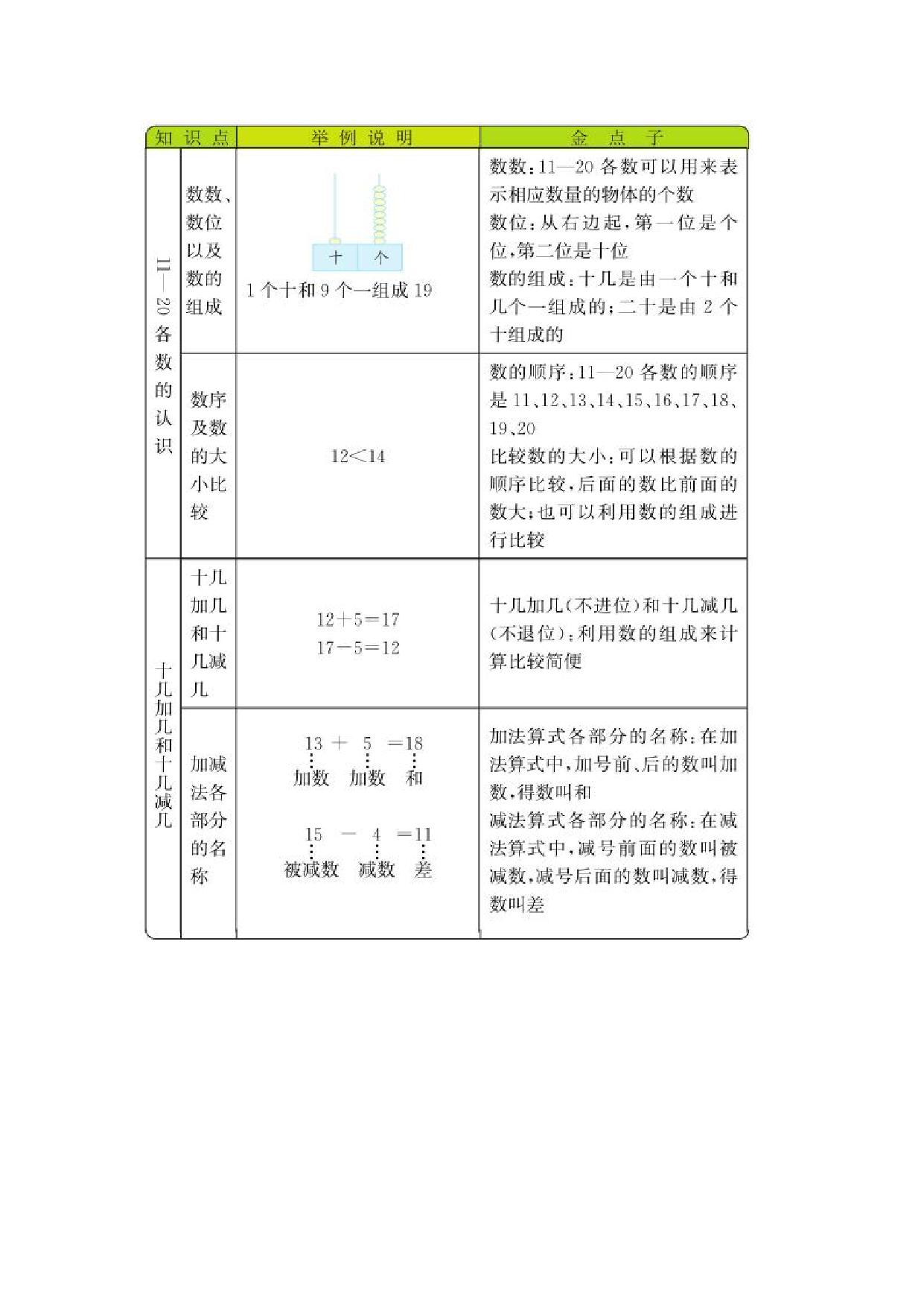 图片[4]-一年级数学上册单元复习（8份）青岛版五四制-淘学学资料库