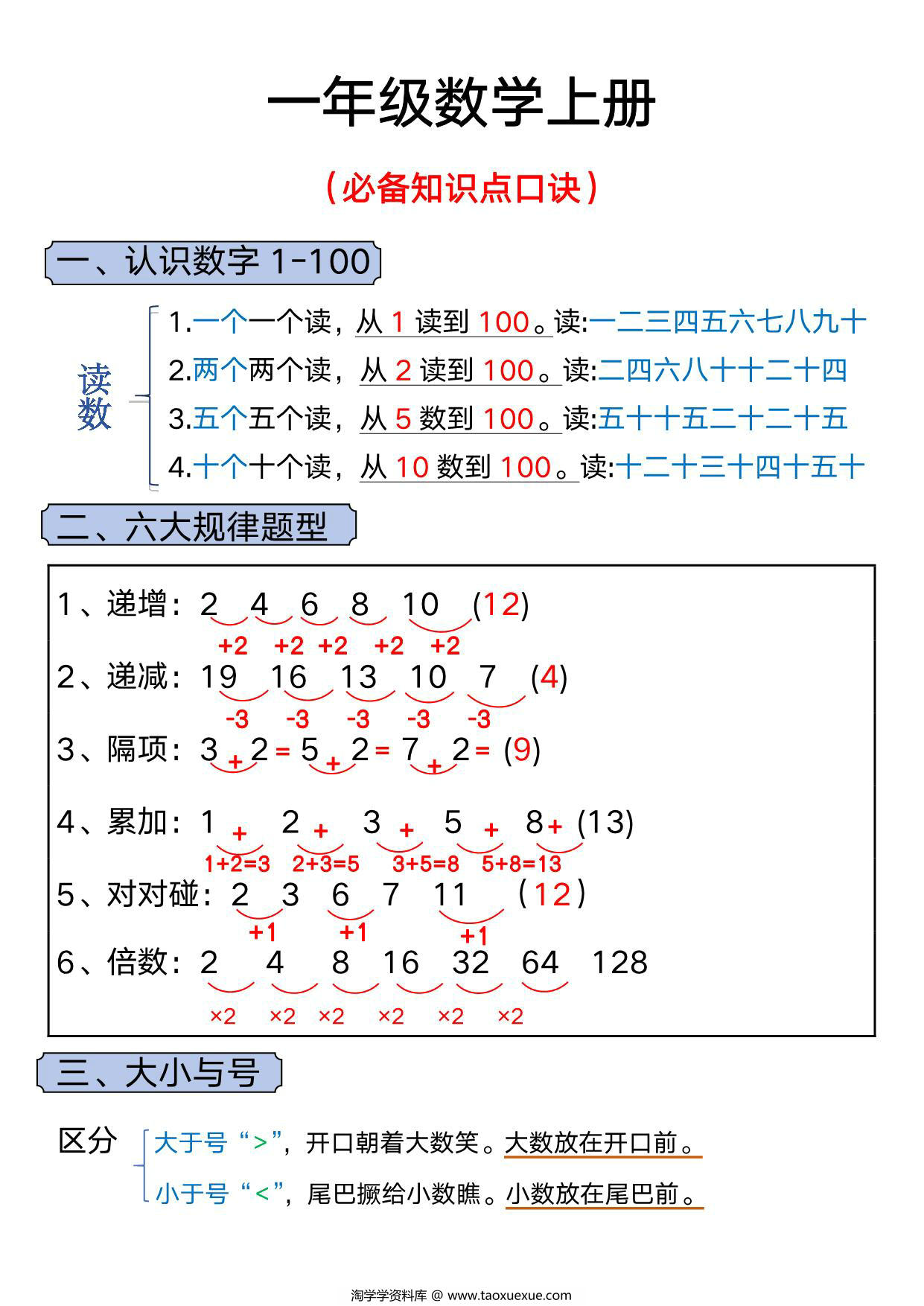 图片[1]-一年级数学上册必备知识点口诀，5页PDF电子版-淘学学资料库