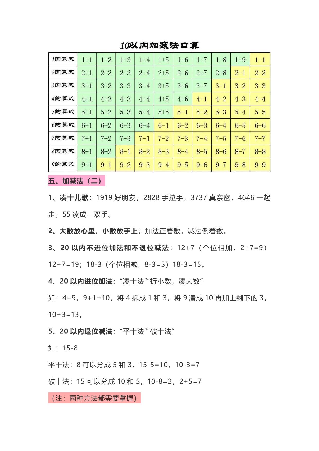 图片[3]-一年级数学上册知识点整理，12页PDF电子版-淘学学资料库