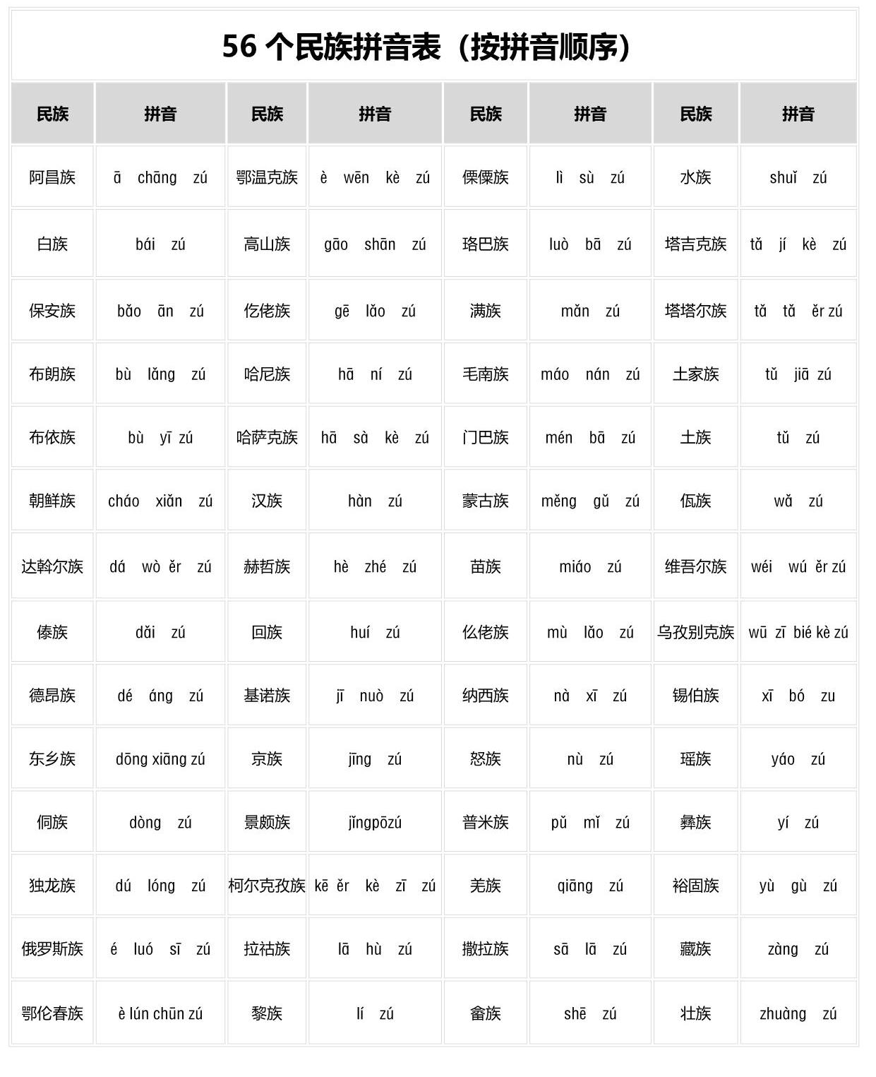 图片[2]-一年级语文上册56个民族名称标记对照表+顺口溜+知识积累，10页PDF电子版可打印-淘学学资料库