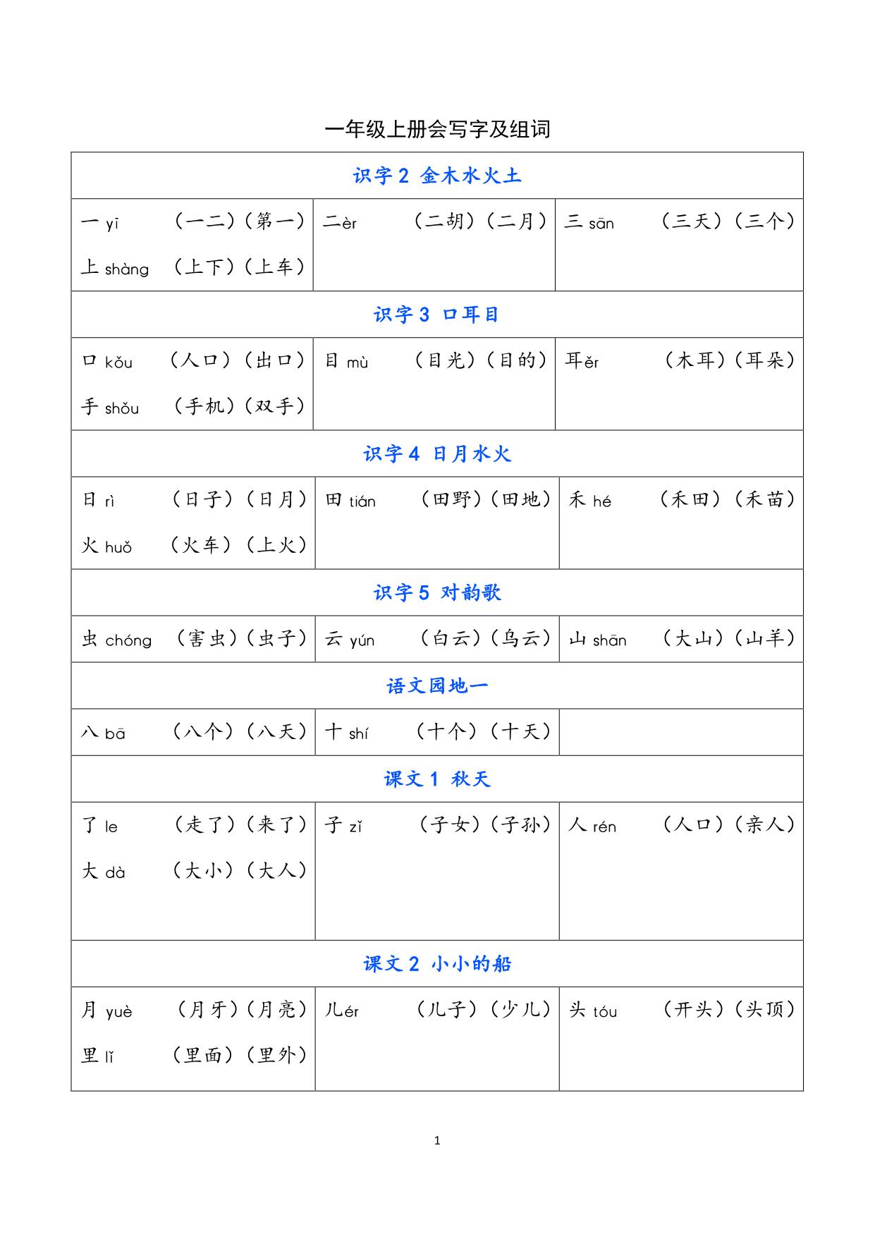 图片[1]-一年级语文上册会写字及组词，4页PDF电子版-淘学学资料库