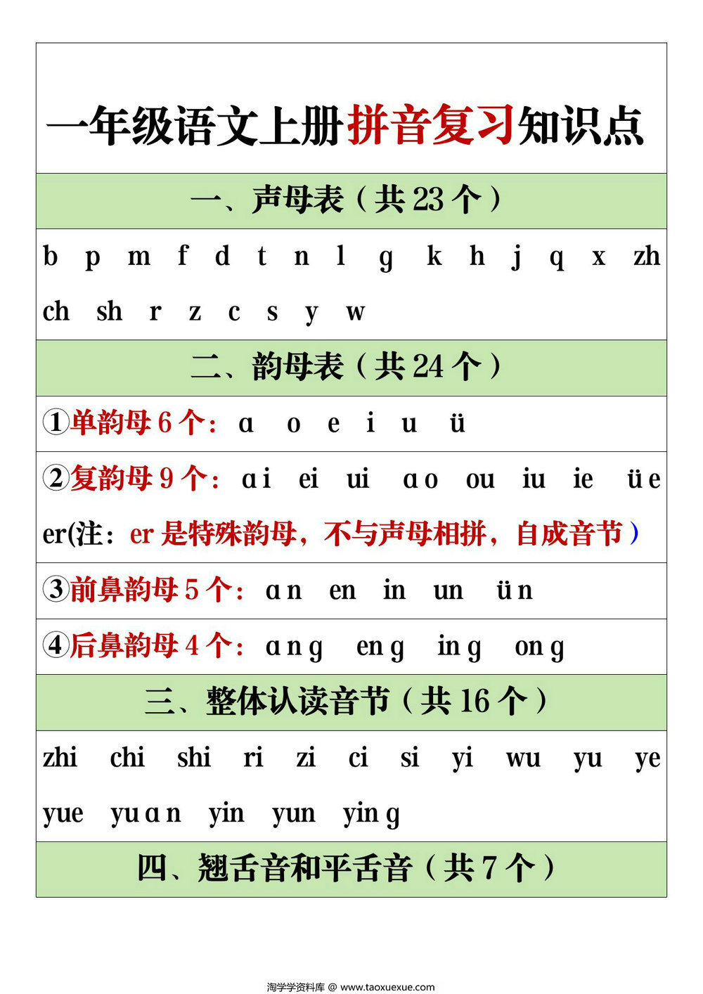 图片[1]-一年级语文上册拼音复习知识点，3页PDF可打印-淘学学资料库