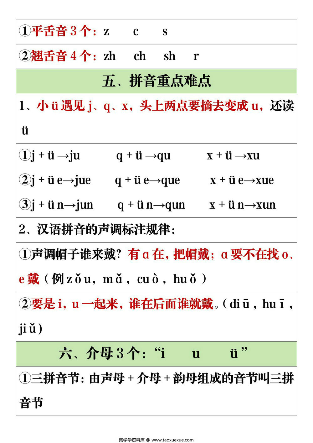 图片[2]-一年级语文上册拼音复习知识点，3页PDF可打印-淘学学资料库
