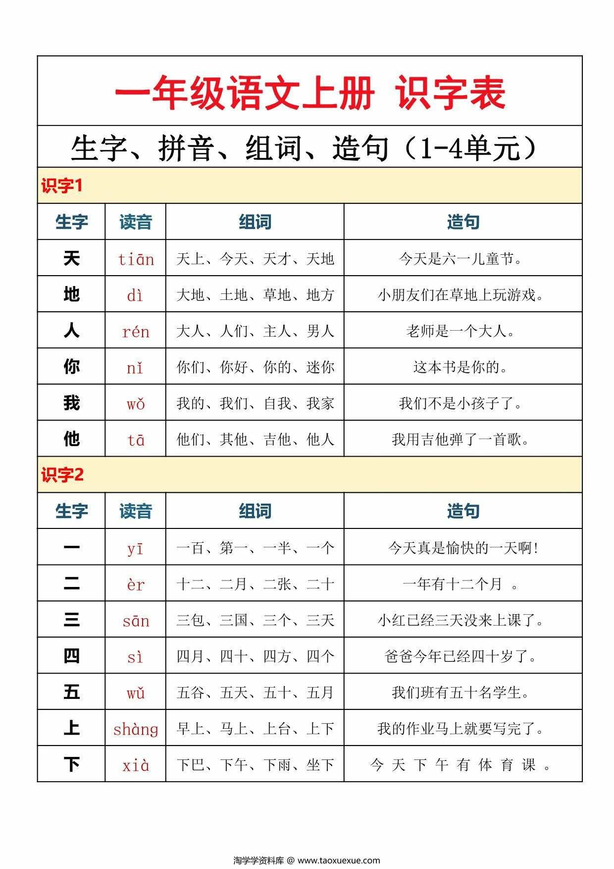 一年级语文上册识字表拼音、组词、造句（1-4单元），8页PDF可打印