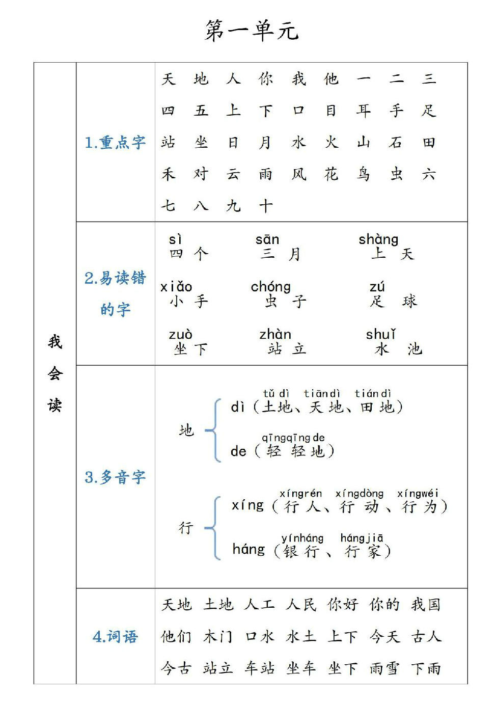 图片[1]-一年级语文上册重点知识锦集，单元知识点清单，41页PDF电子版-淘学学资料库