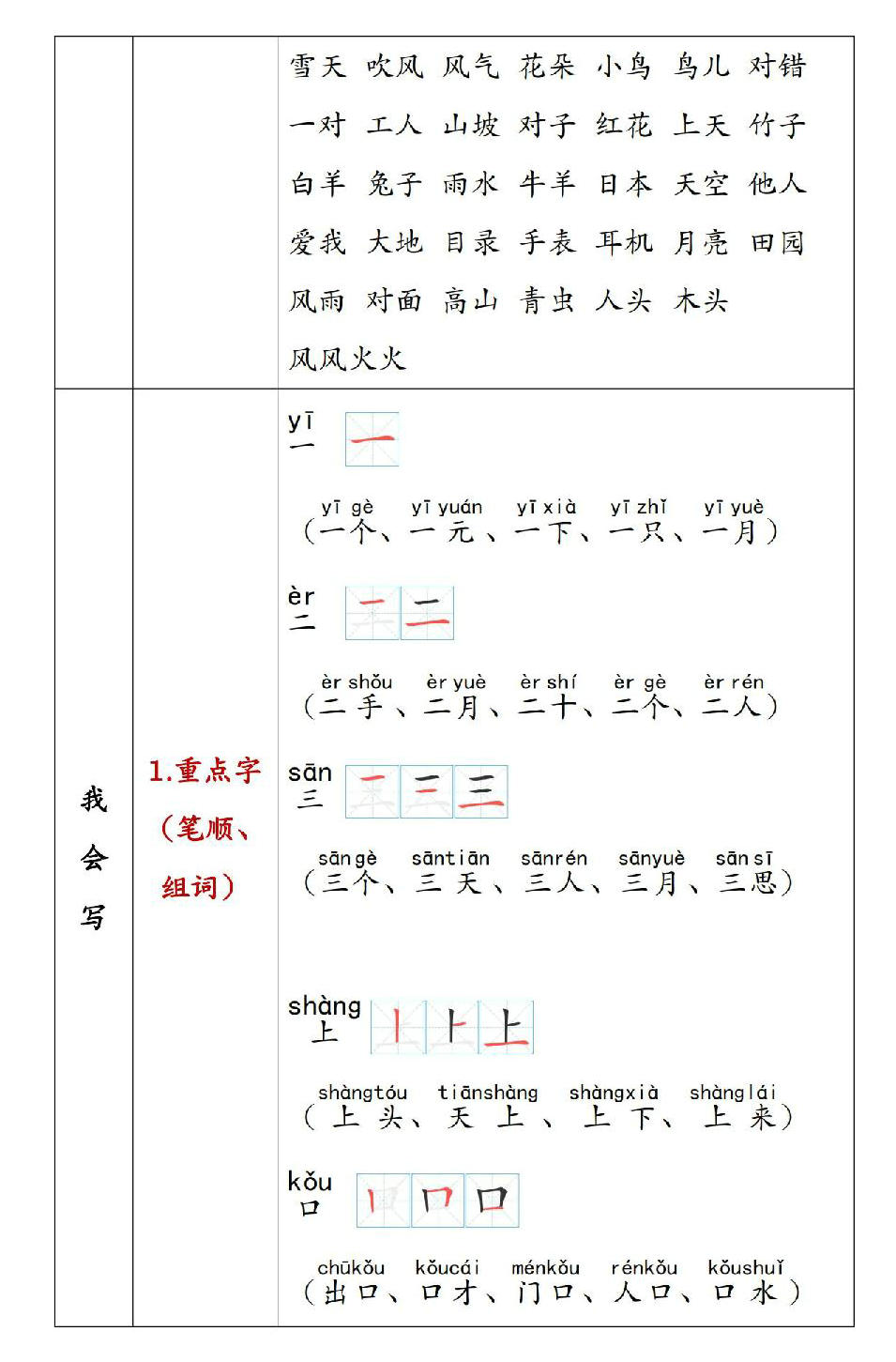 图片[2]-一年级语文上册重点知识锦集，单元知识点清单，41页PDF电子版-淘学学资料库