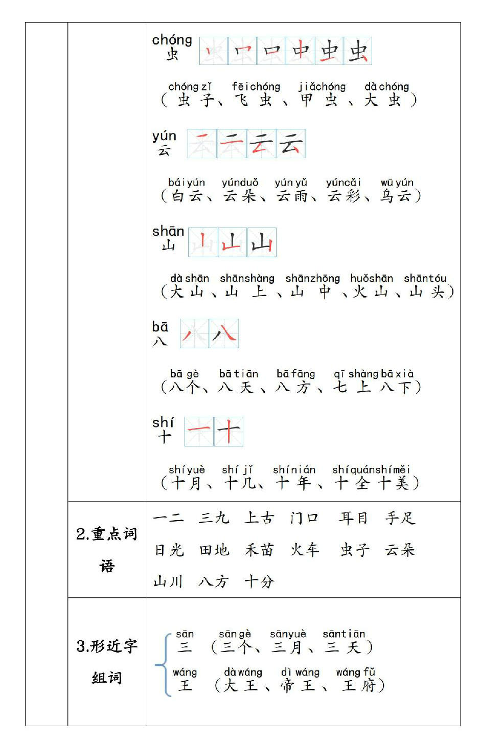 图片[3]-一年级语文上册重点知识锦集，单元知识点清单，41页PDF电子版-淘学学资料库