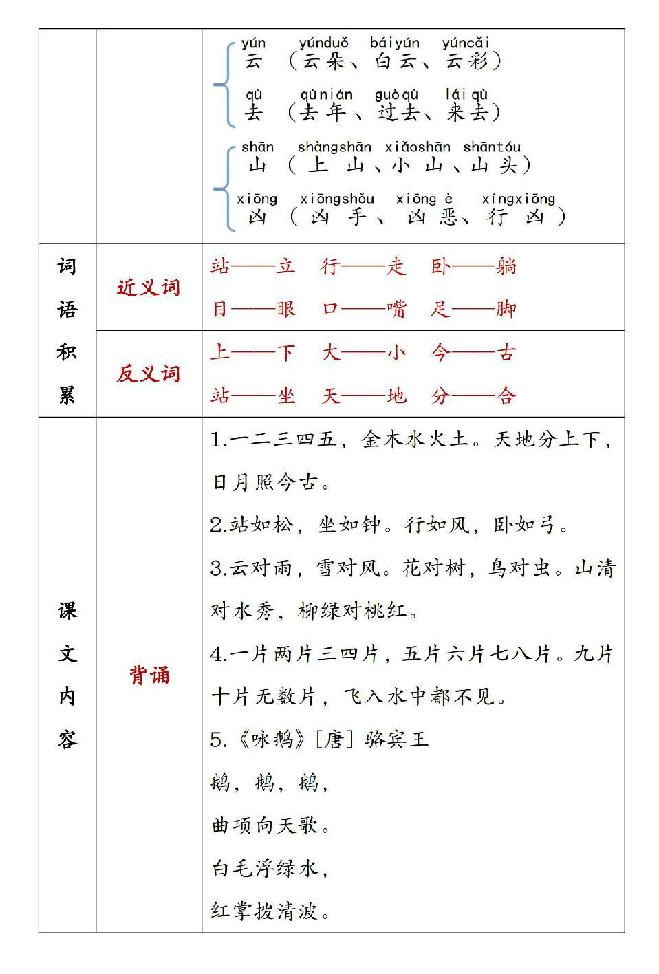 图片[4]-一年级语文上册重点知识锦集，单元知识点清单，41页PDF电子版-淘学学资料库