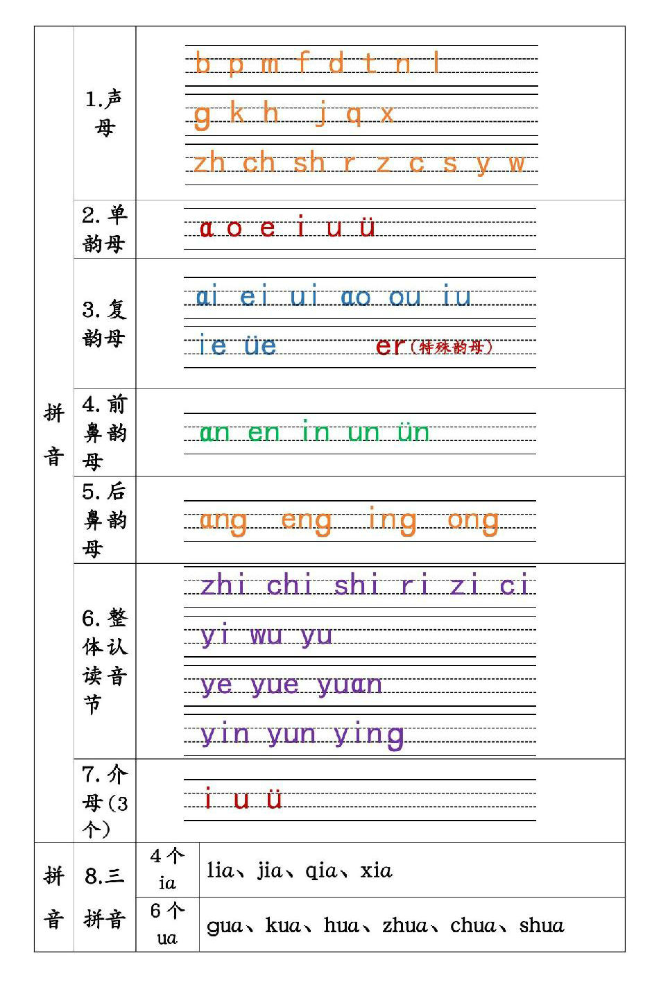 图片[5]-一年级语文上册重点知识锦集，单元知识点清单，41页PDF电子版-淘学学资料库