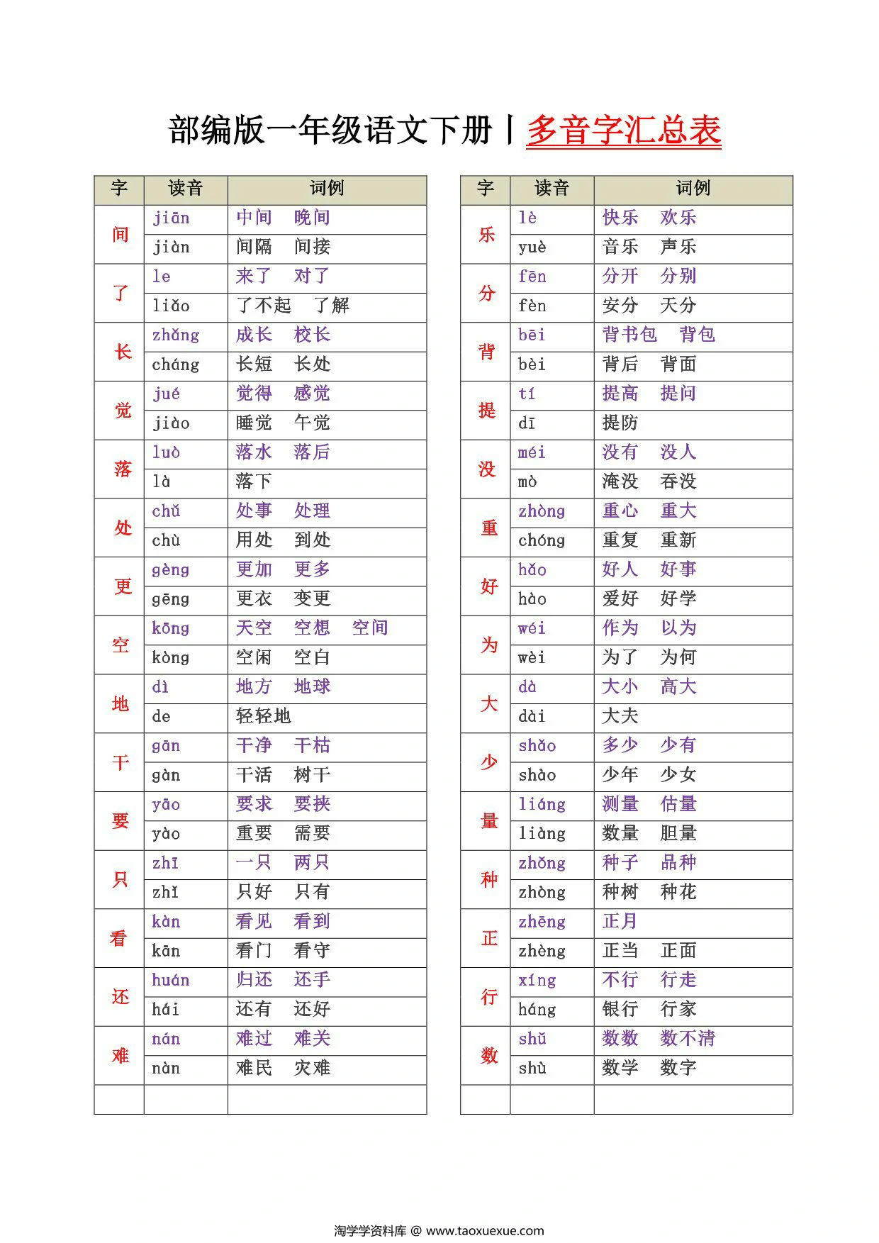 图片[1]-一年级语文下册多音字汇总表，2页PDF可打印-淘学学资料库