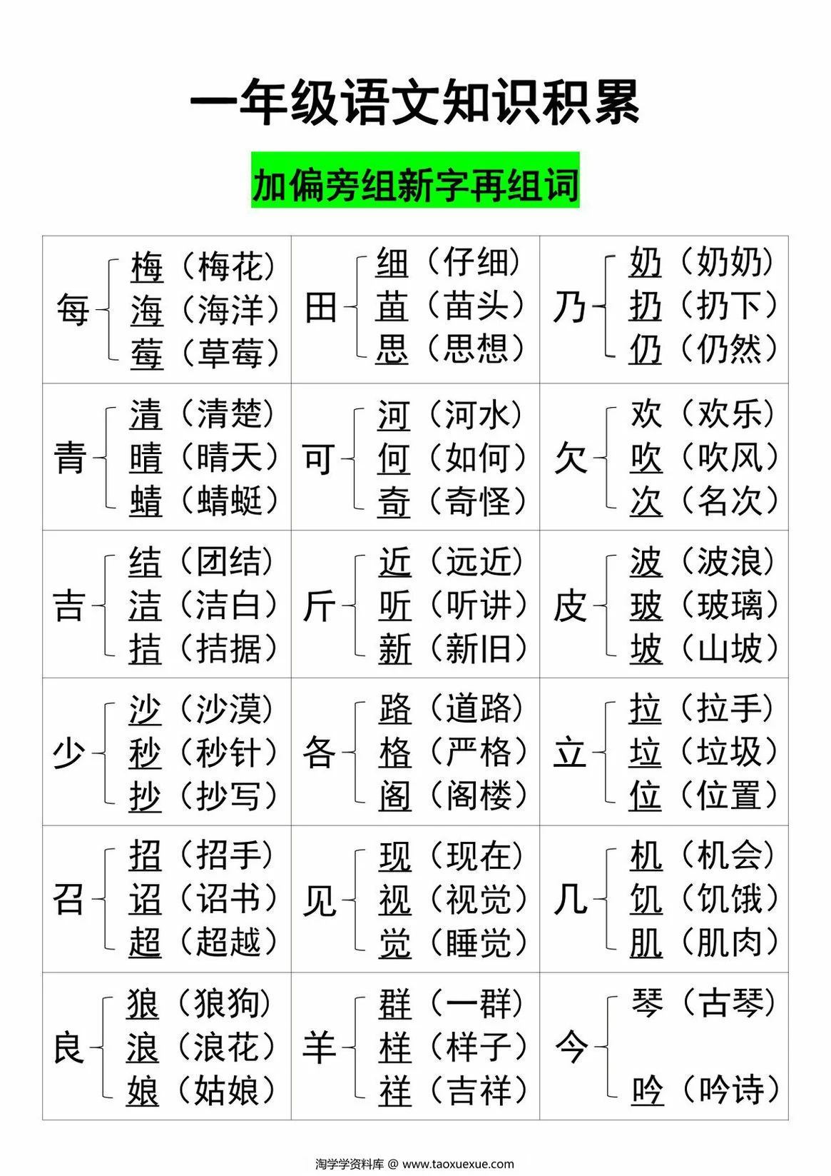 一年级语文知识积累加偏旁组新字，4页PDF电子版