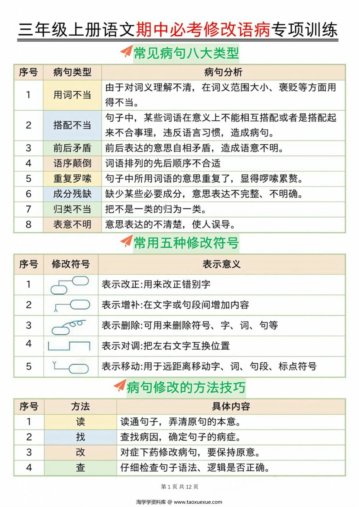 三上语文期中必考修改语病专项训练（含答案），24页PDF电子版