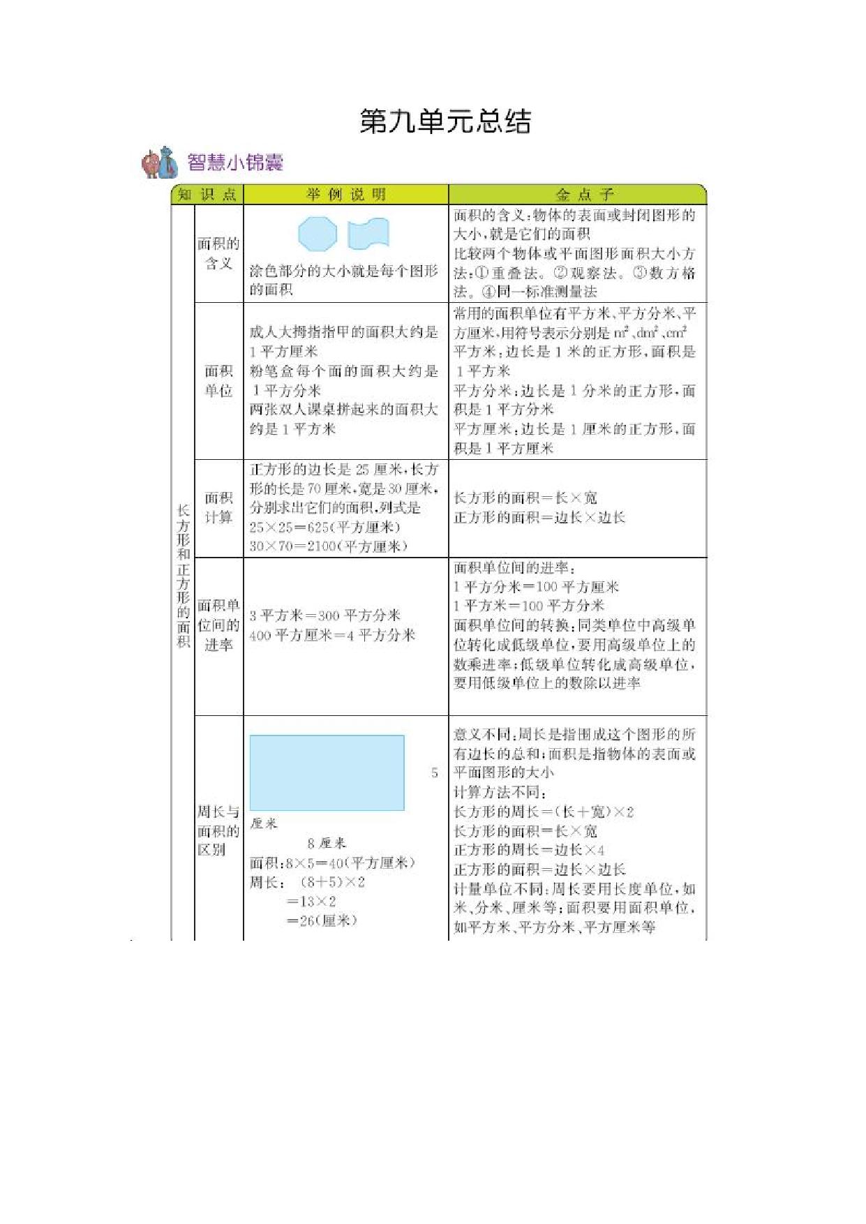 图片[2]-三年级上册数学期末总结 知识清单（1份）青岛版五四制-淘学学资料库