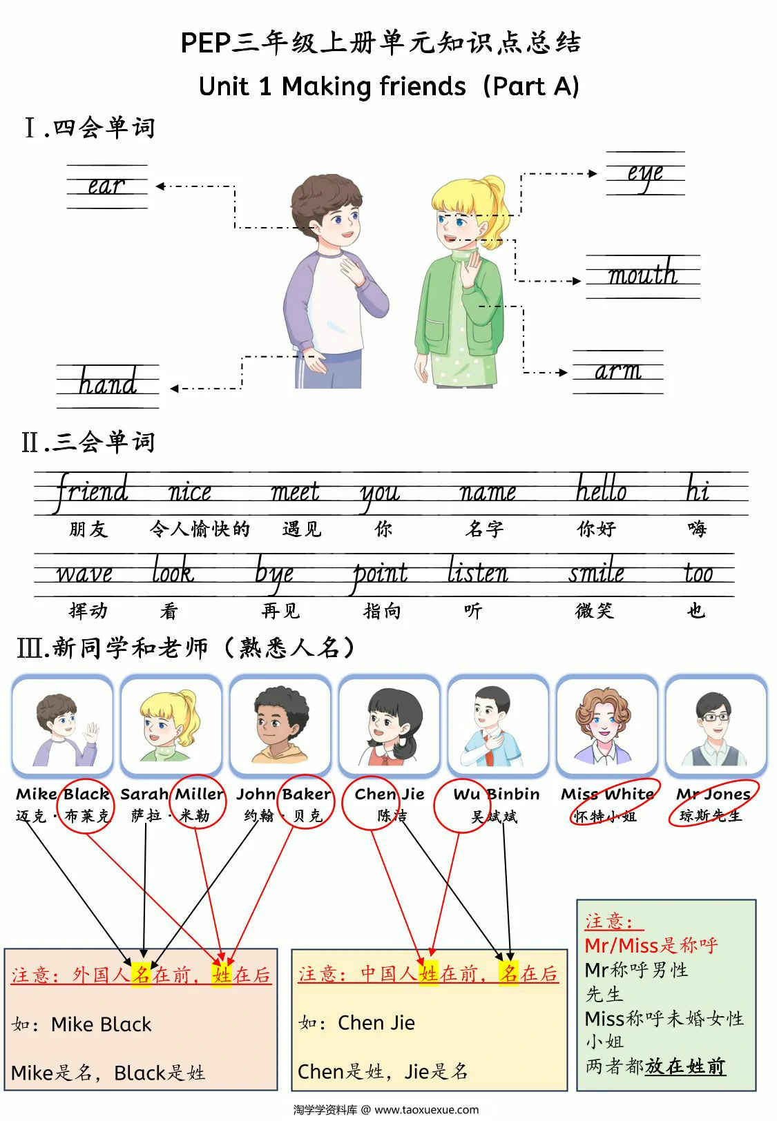 图片[1]-三年级上册英语人教pep知识点总结，30页PDF电子版-淘学学资料库
