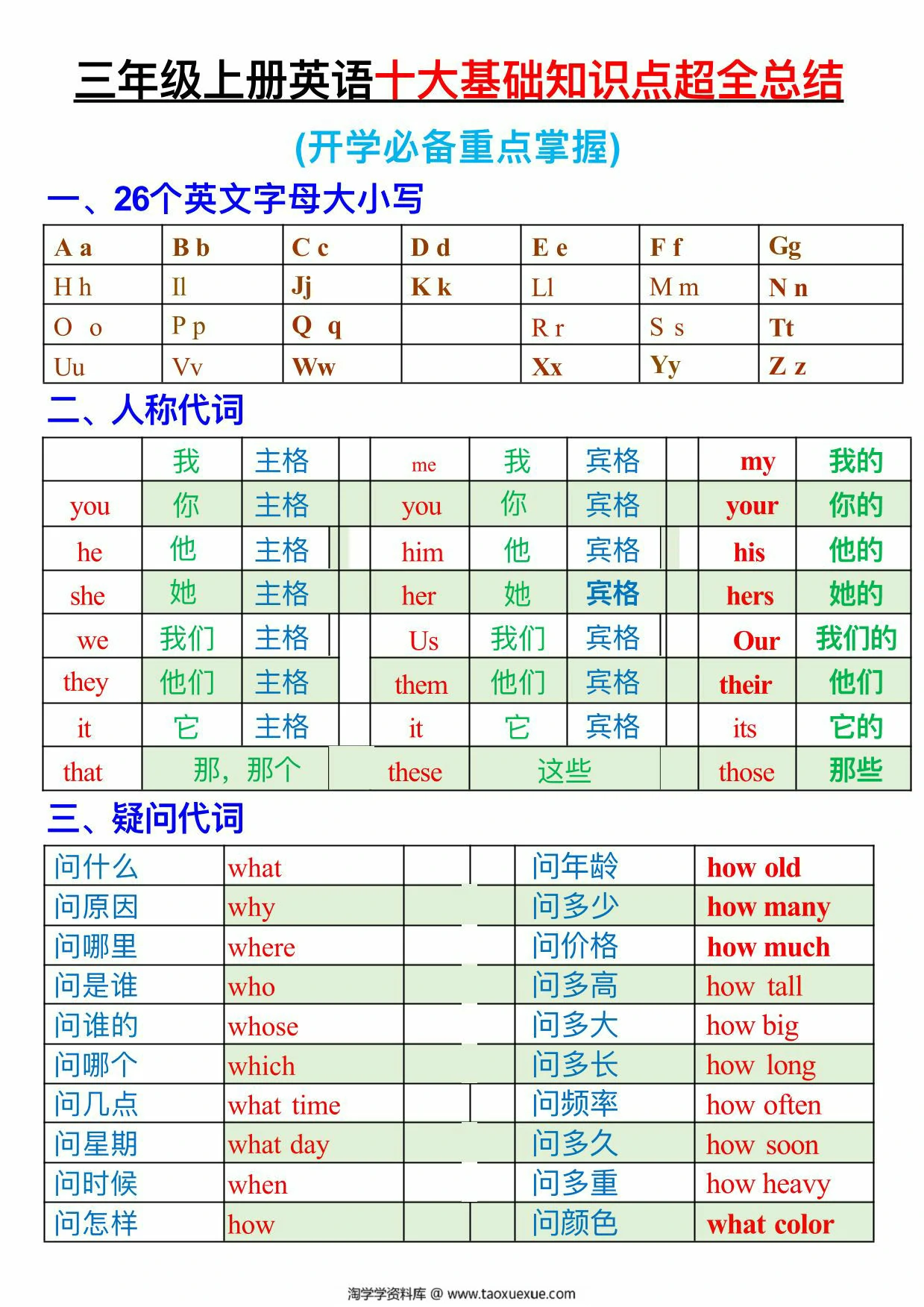 三年级上册英语十大基础知识点超全总结，5页PDF电子版