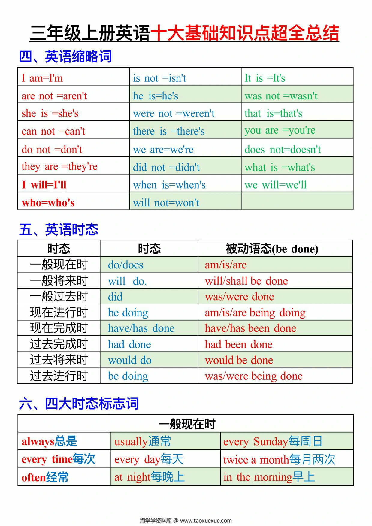 图片[2]-三年级上册英语十大基础知识点超全总结，5页PDF电子版-淘学学资料库