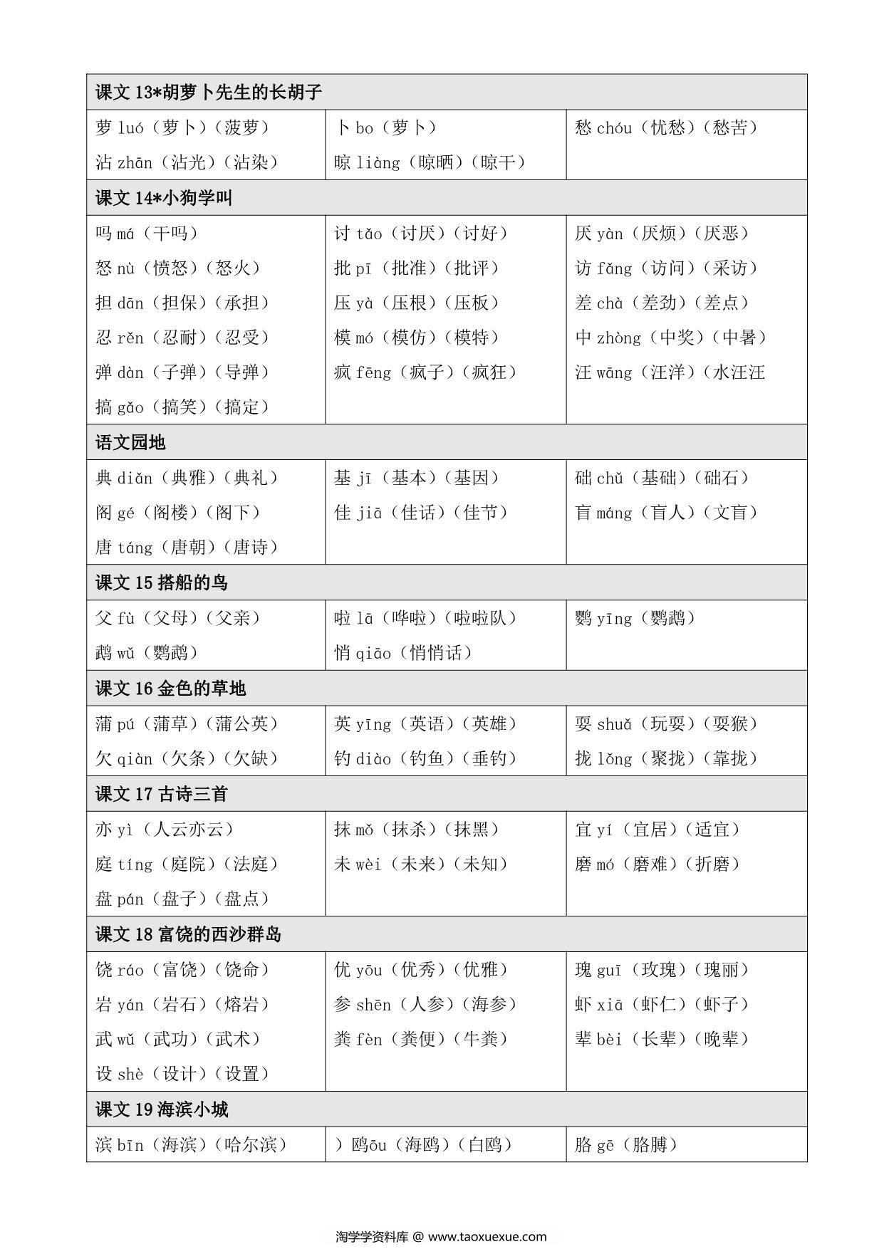 图片[3]-三年级上册语文【写字表】生字注音组词，9页PDF电子版-淘学学资料库
