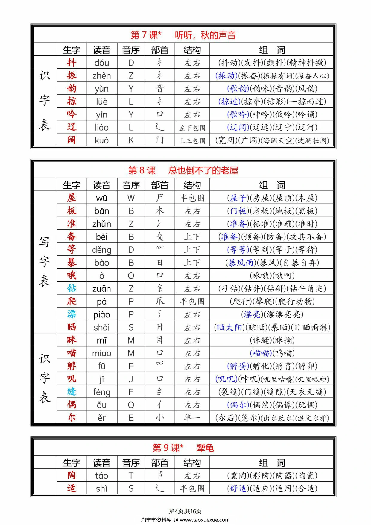 图片[2]-三年级上册语文全册课后生字组词（写字表一类字+识字表二类字），16页PDF可打印-淘学学资料库