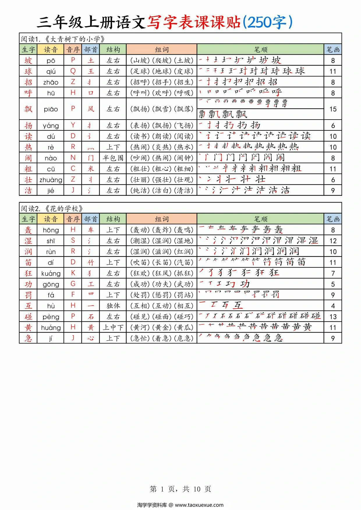 三年级上册语文写字表课课贴（250字），10页PDF电子版