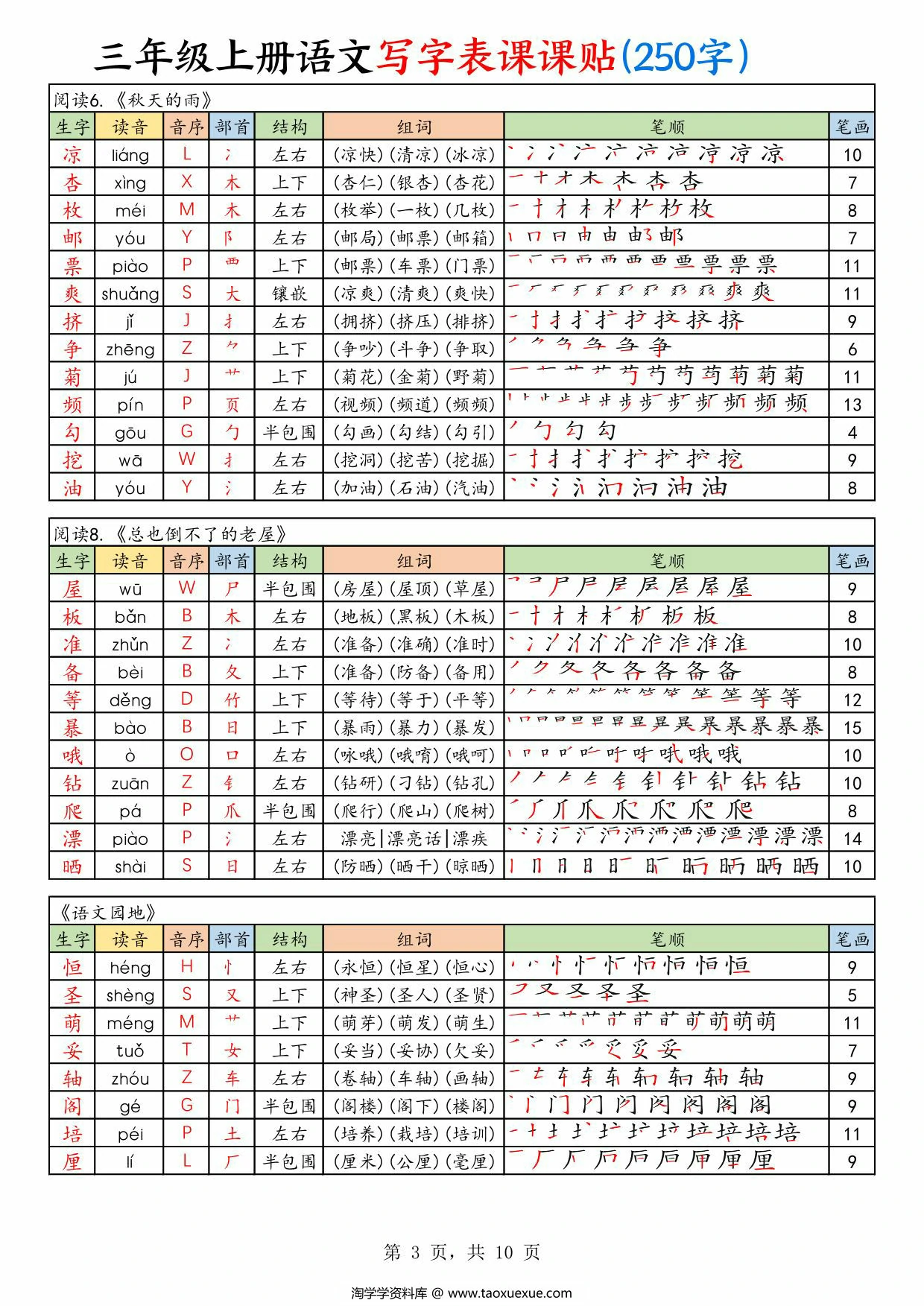 图片[2]-三年级上册语文写字表课课贴（250字），10页PDF电子版-淘学学资料库